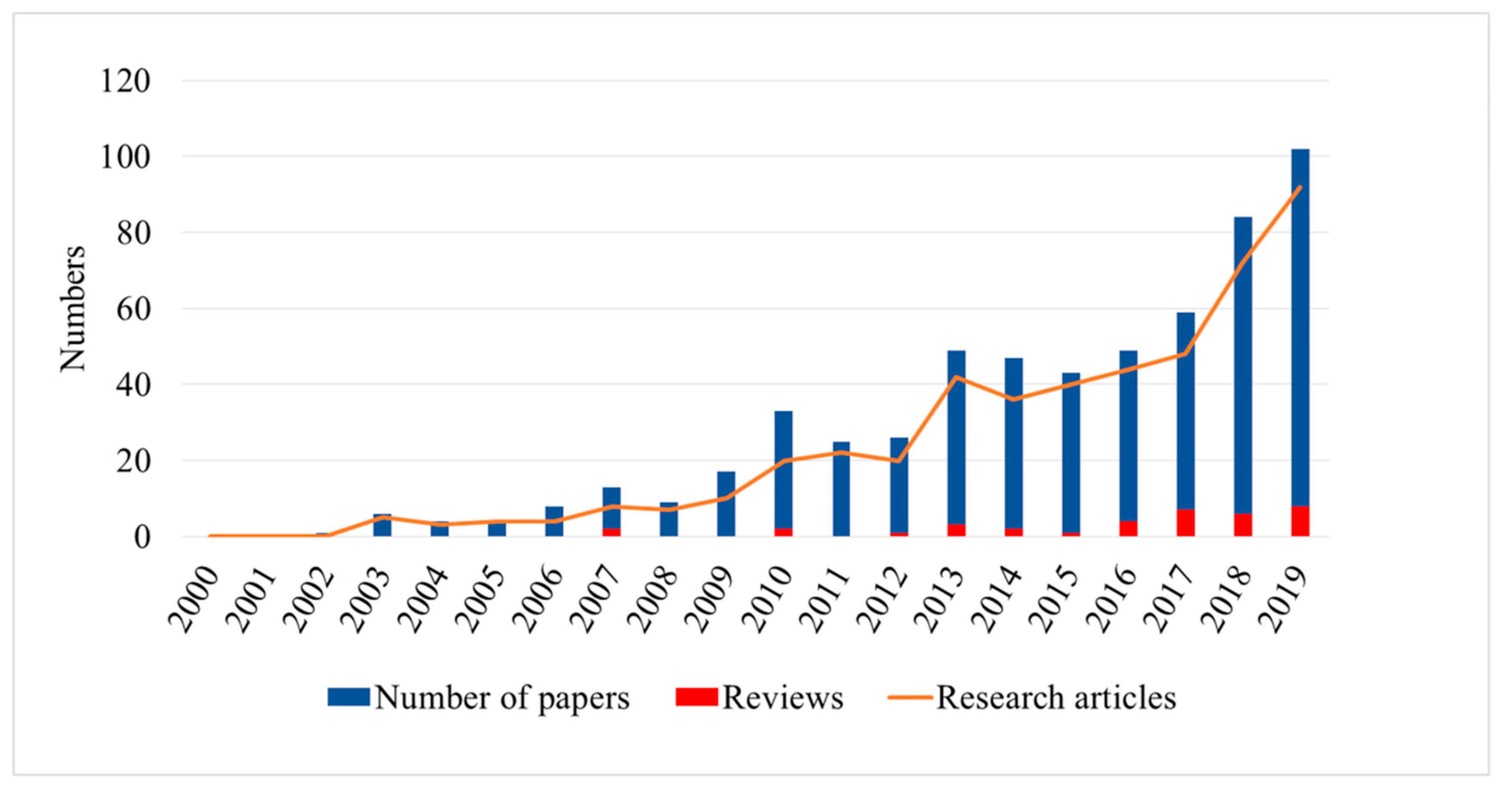 Remotesensing 12 03188 g001