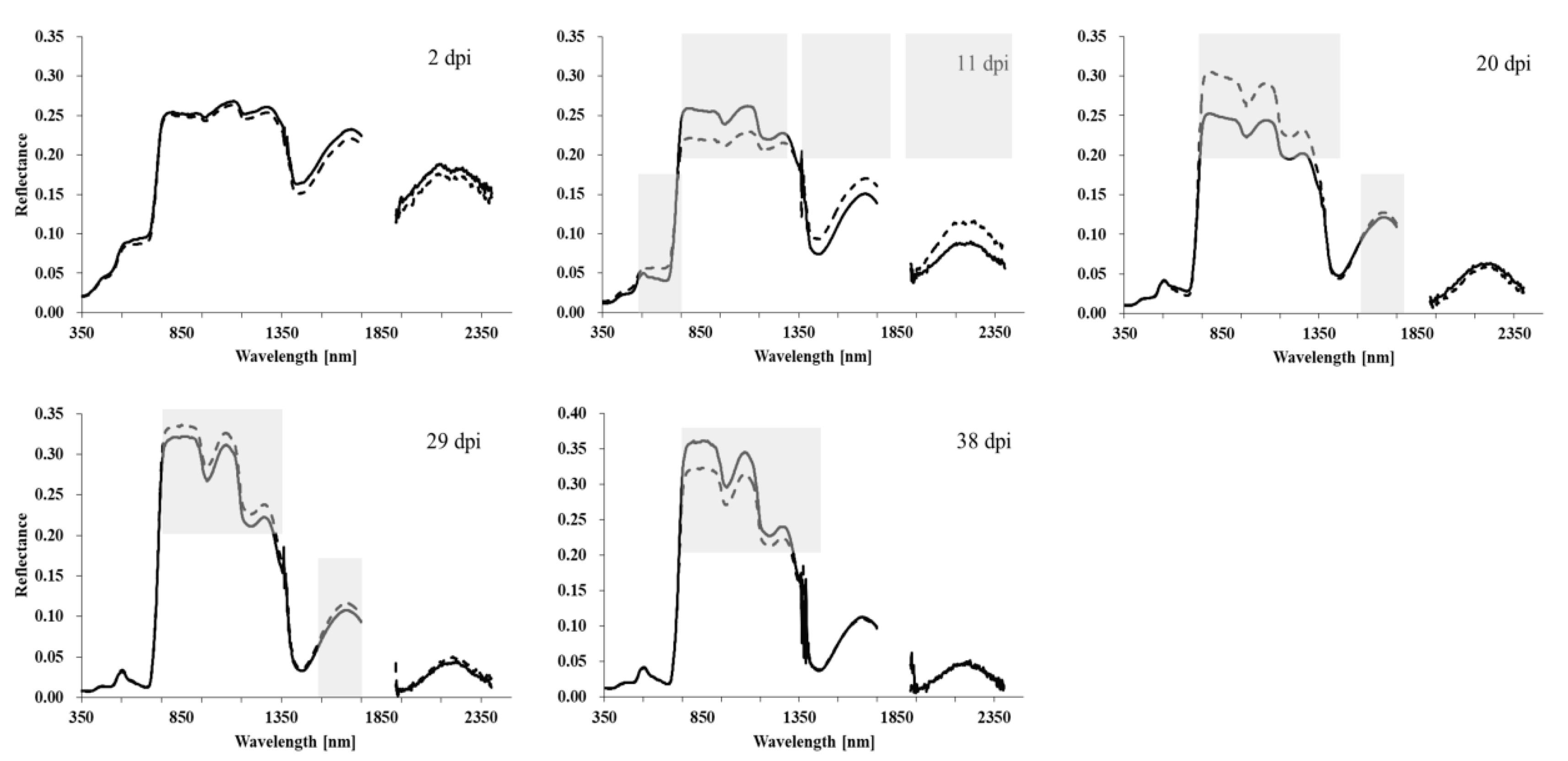 Remotesensing 12 03188 g004