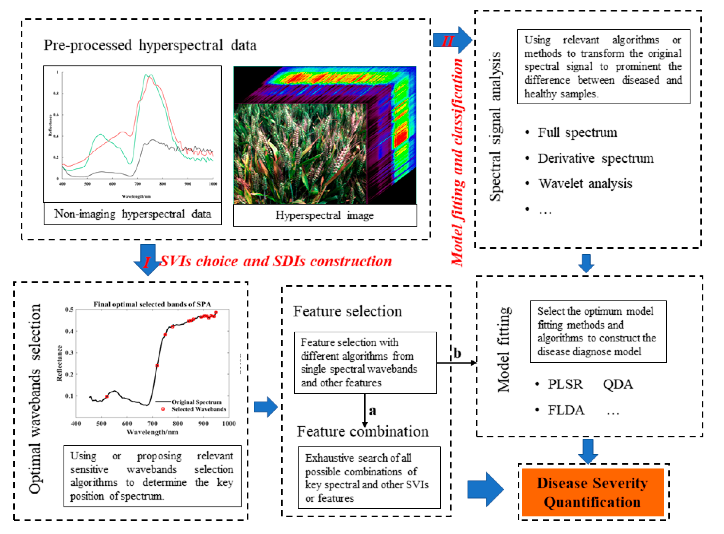 Remotesensing 12 03188 g007