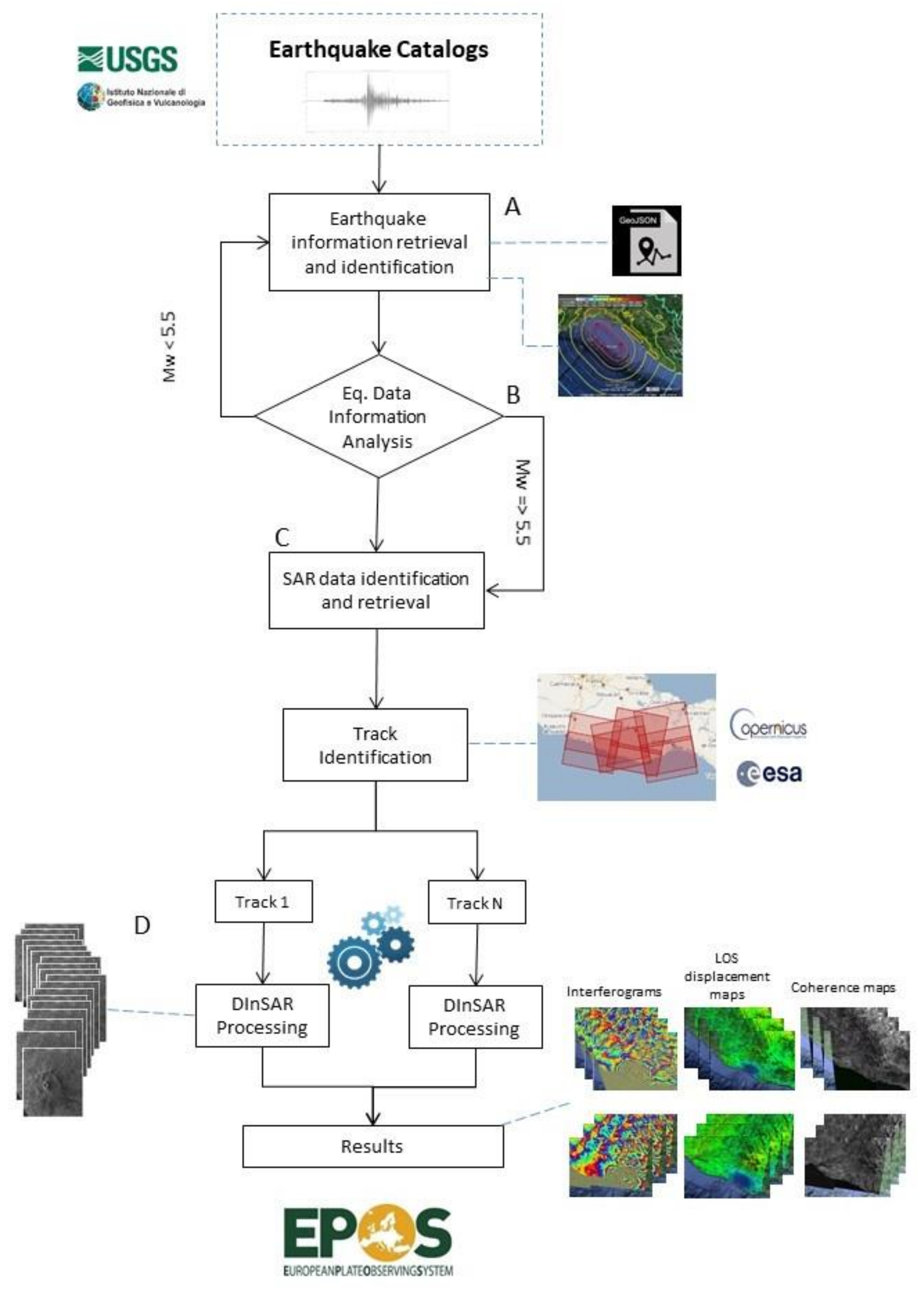 Remotesensing 12 03189 g001