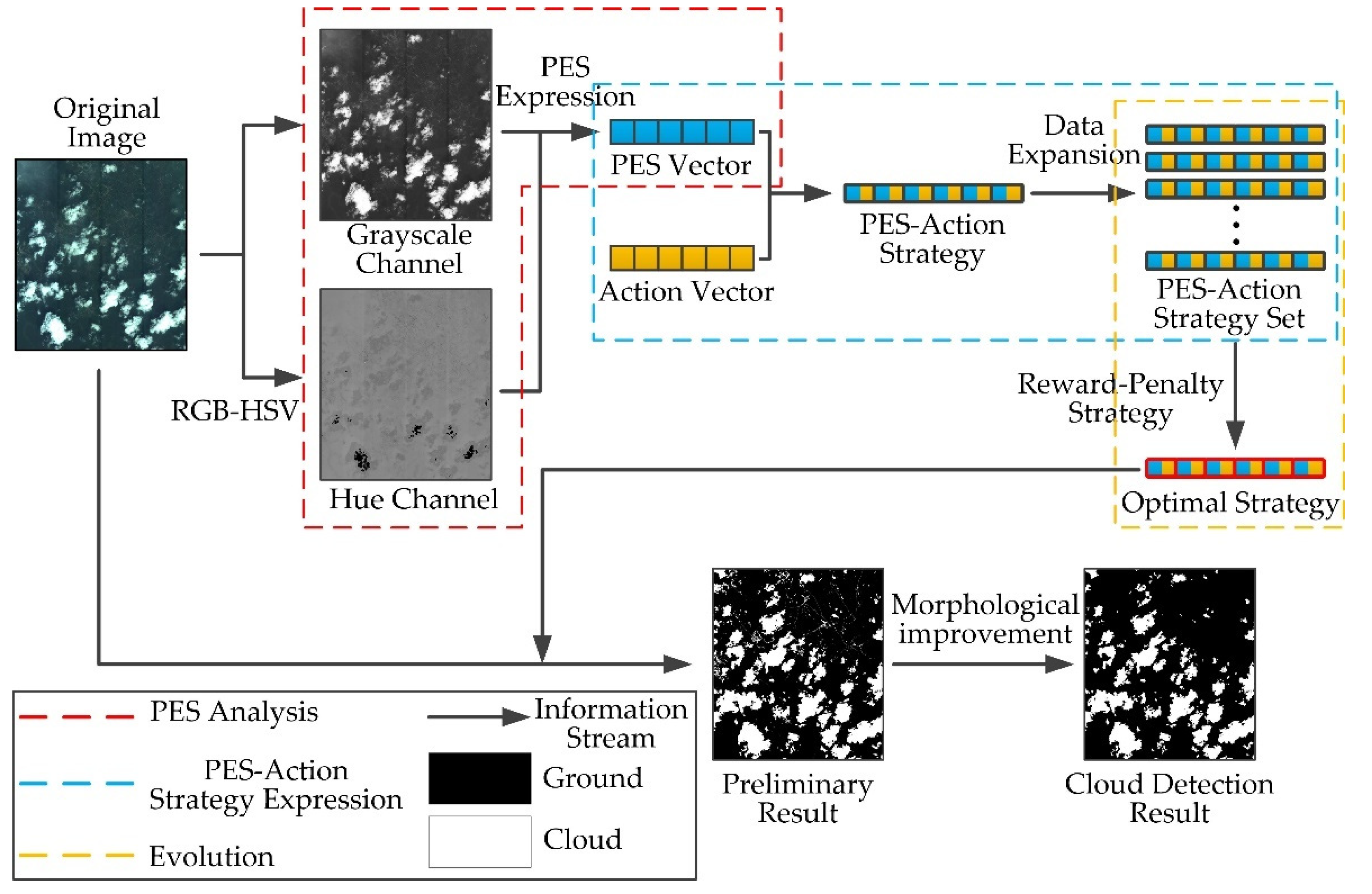 Remotesensing 12 03190 g003 Remotesensing 12 03190 g003