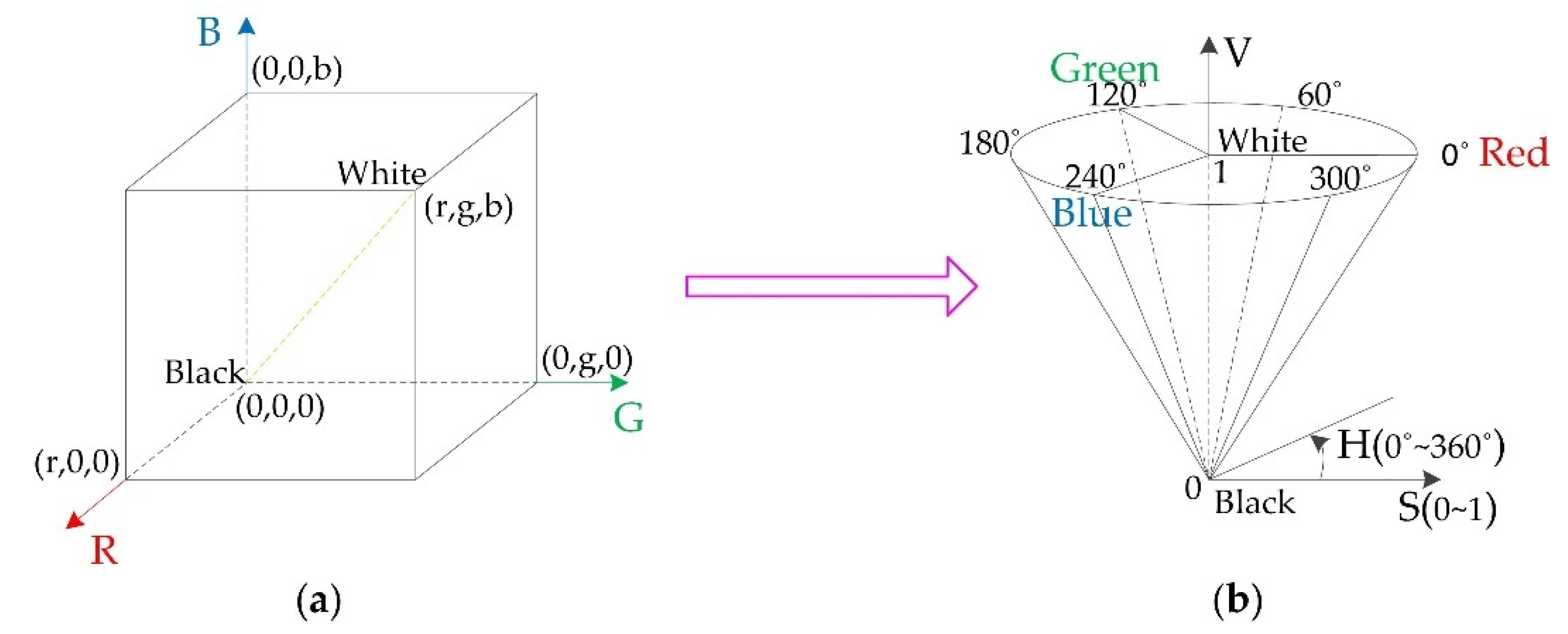 Remotesensing 12 03190 g004 Remotesensing 12 03190 g004