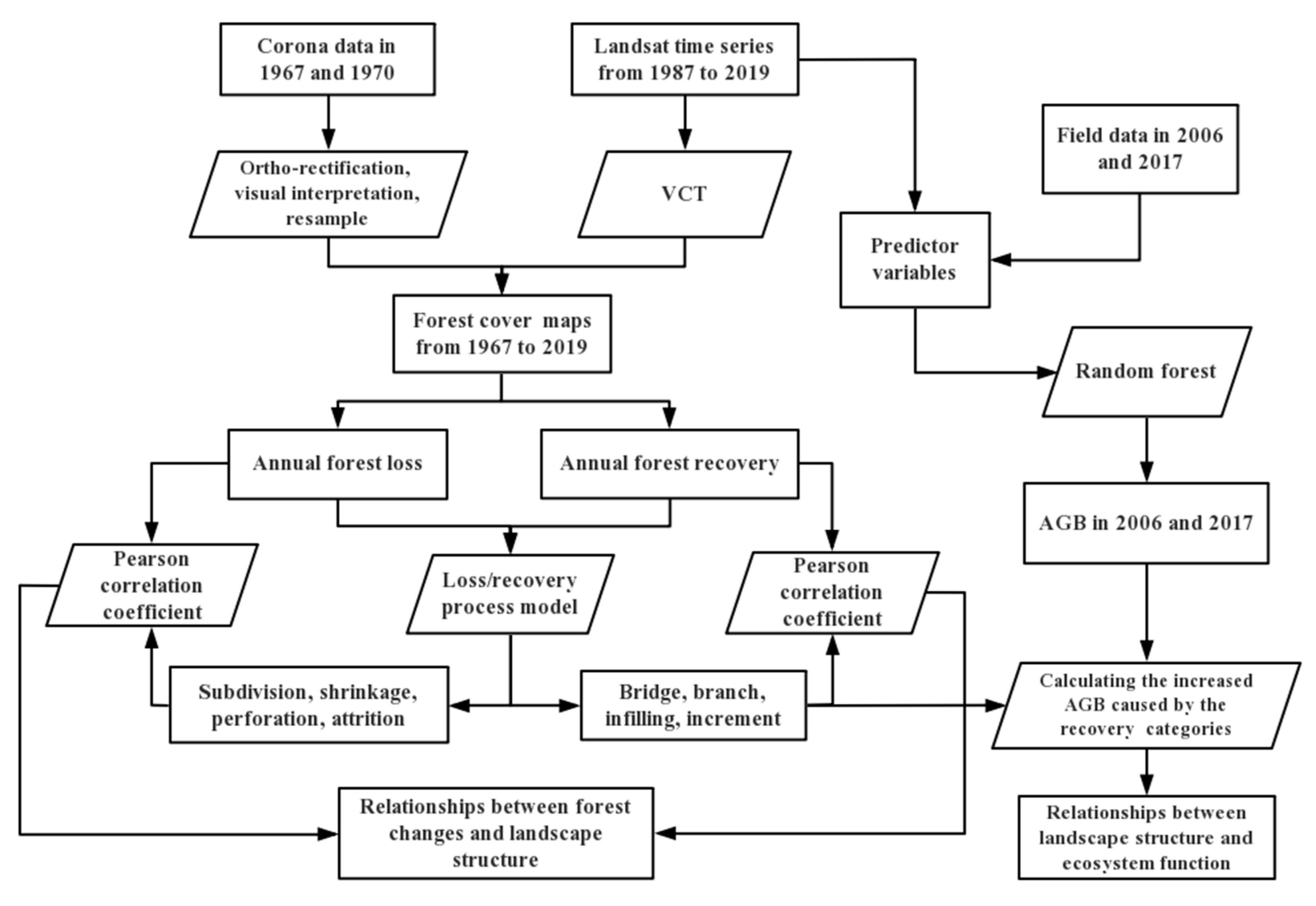 Remotesensing 12 03191 g002