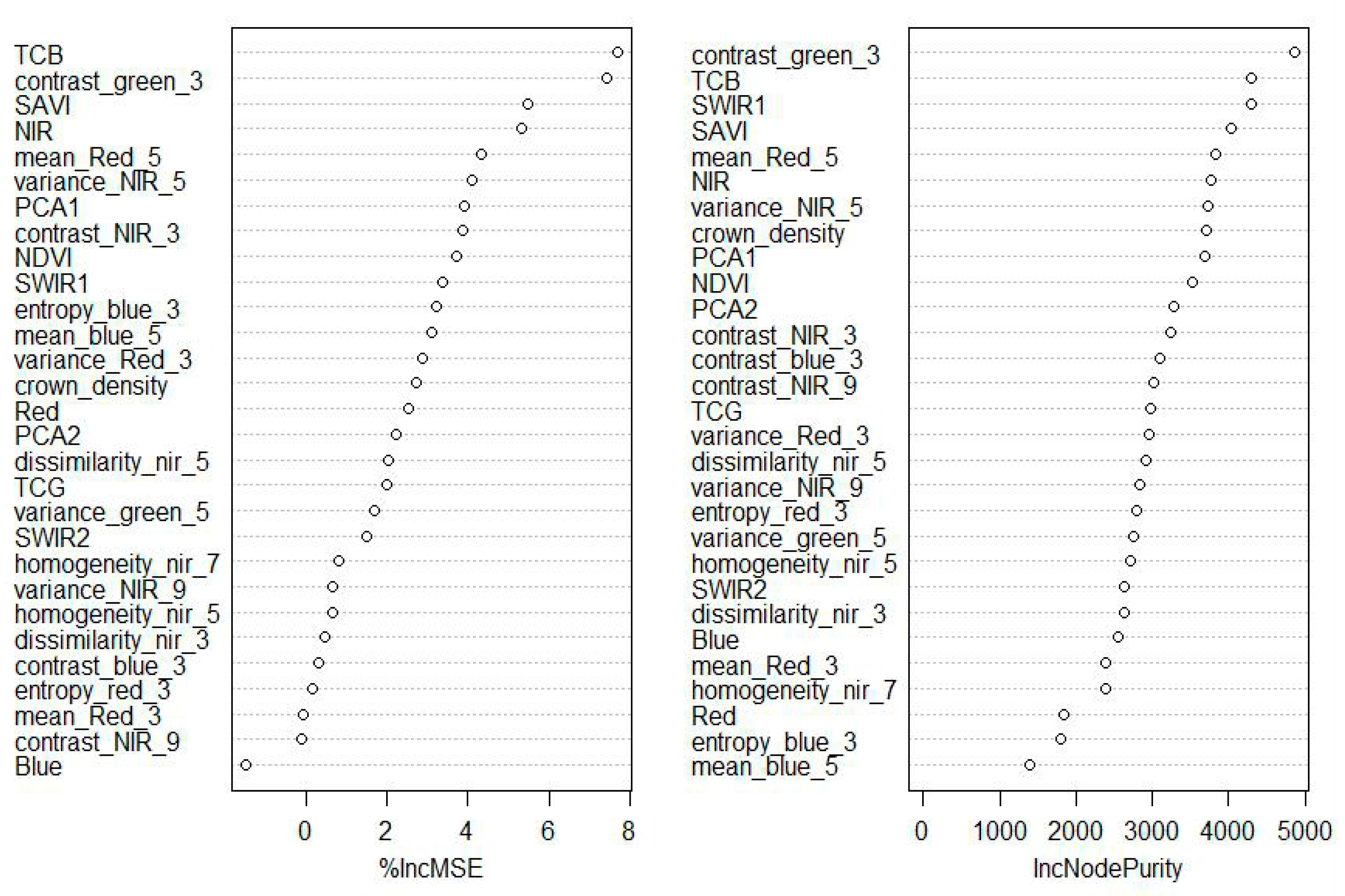 Remotesensing 12 03191 g004