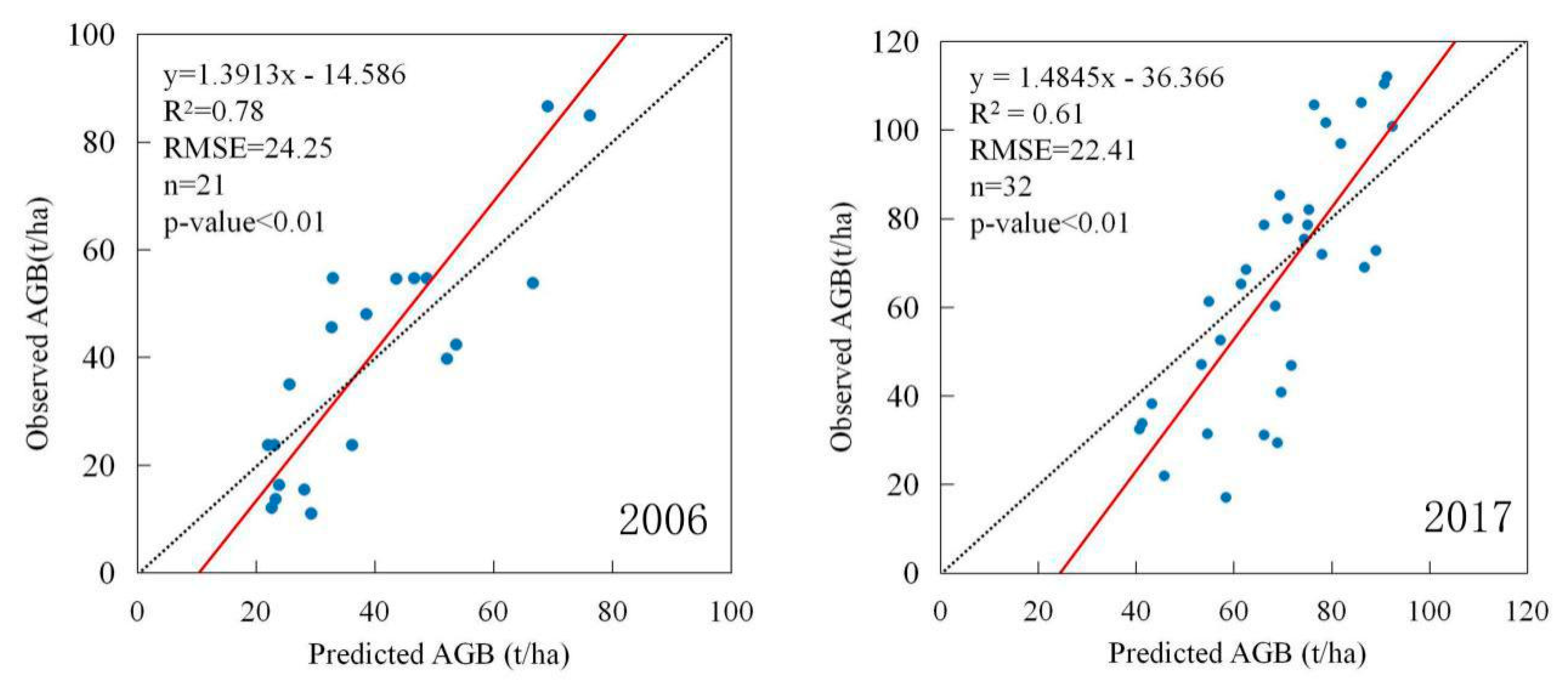 Remotesensing 12 03191 g009