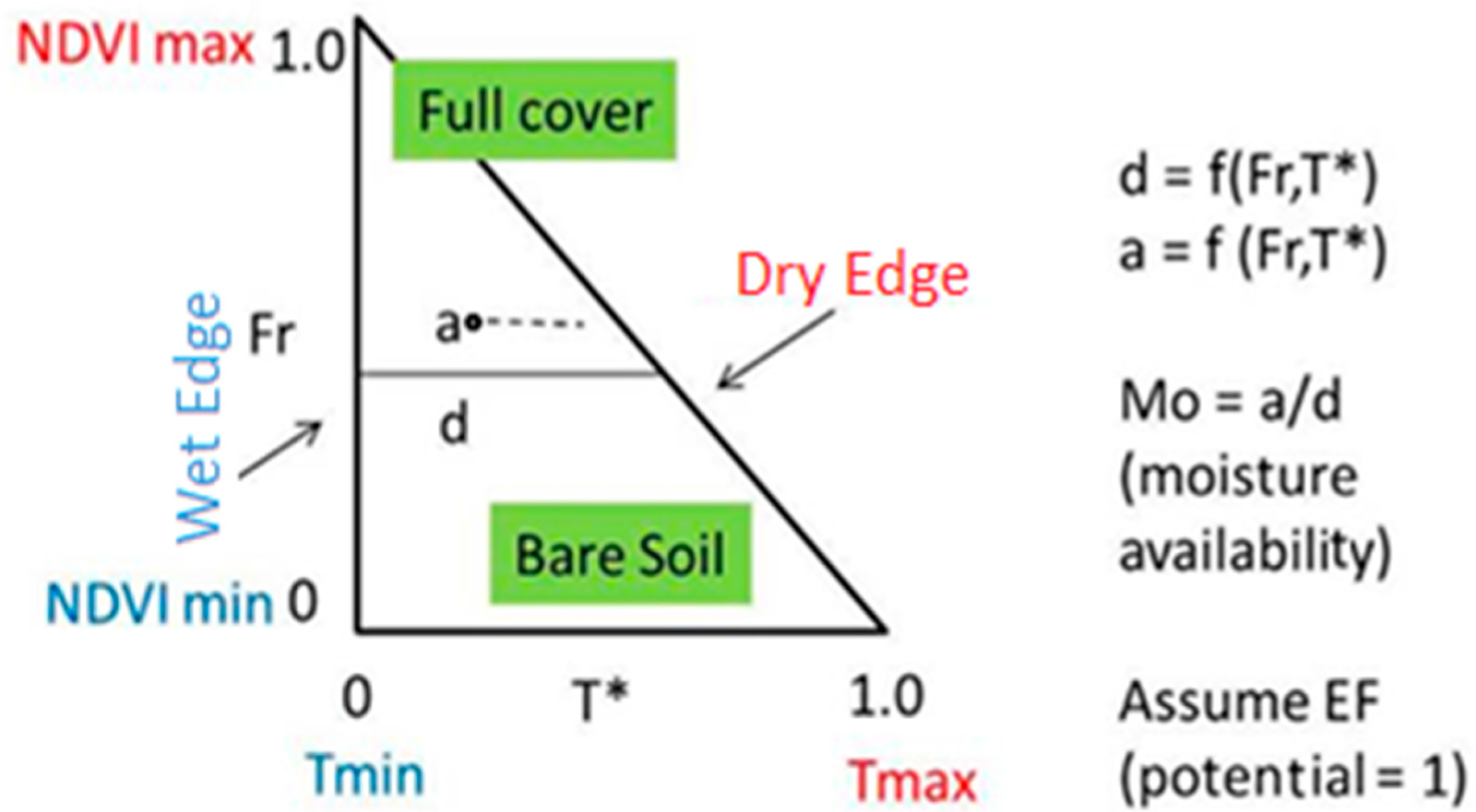 Remotesensing 12 03192 g003
