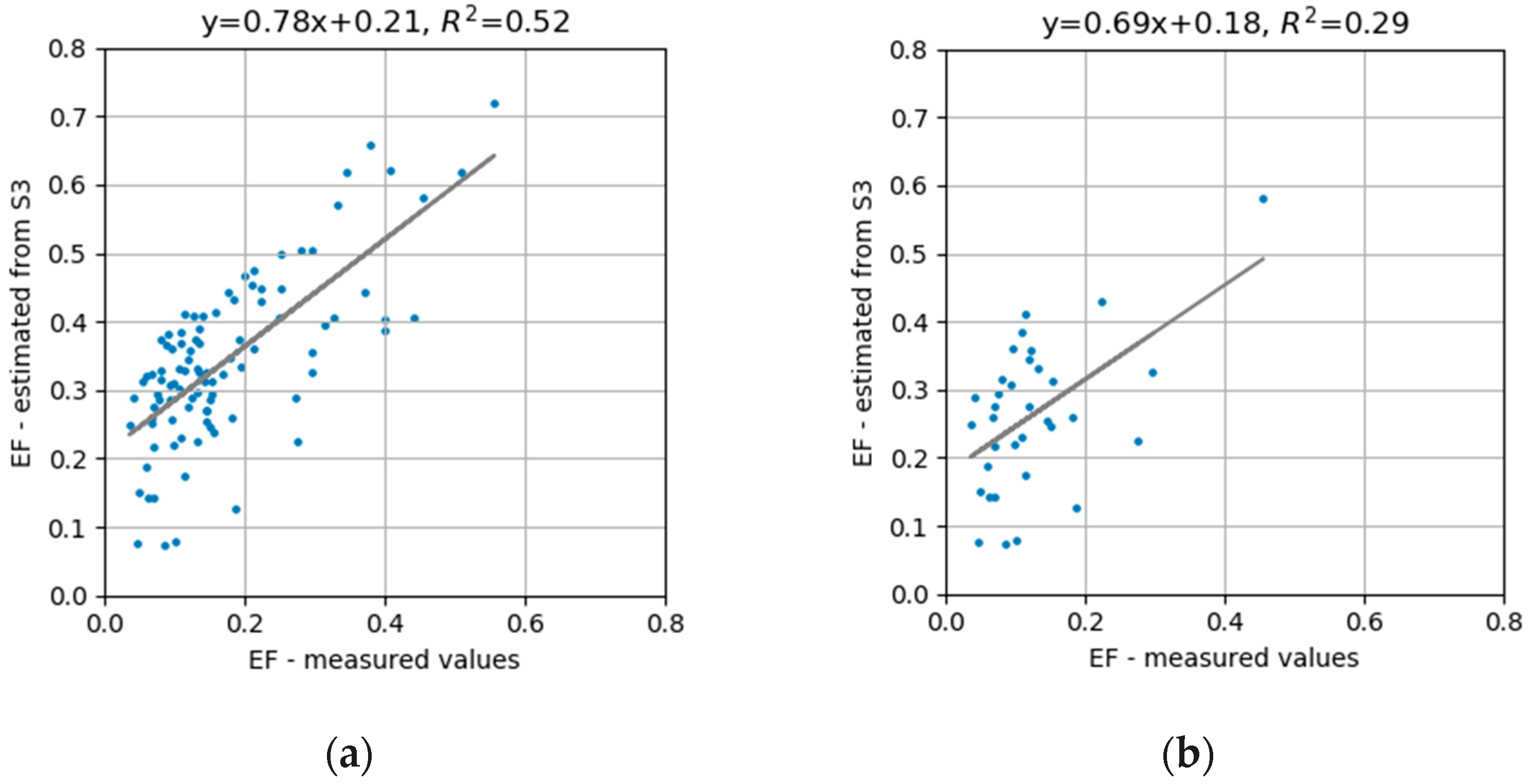 Remotesensing 12 03192 g006a