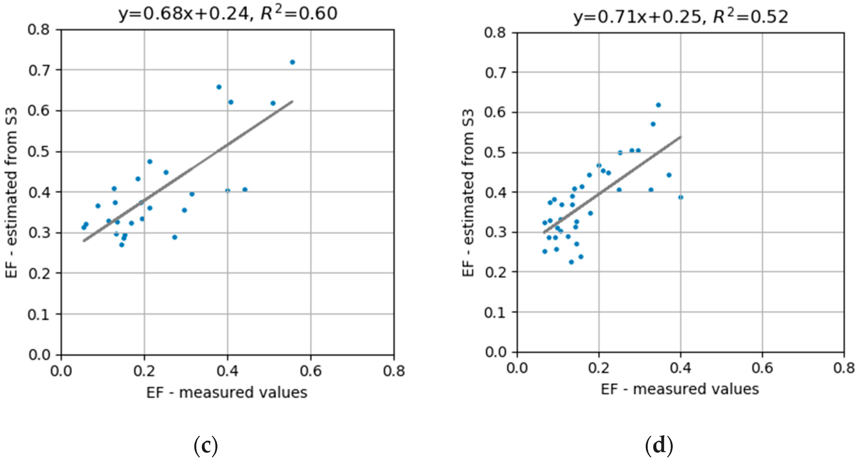 Remotesensing 12 03192 g006b