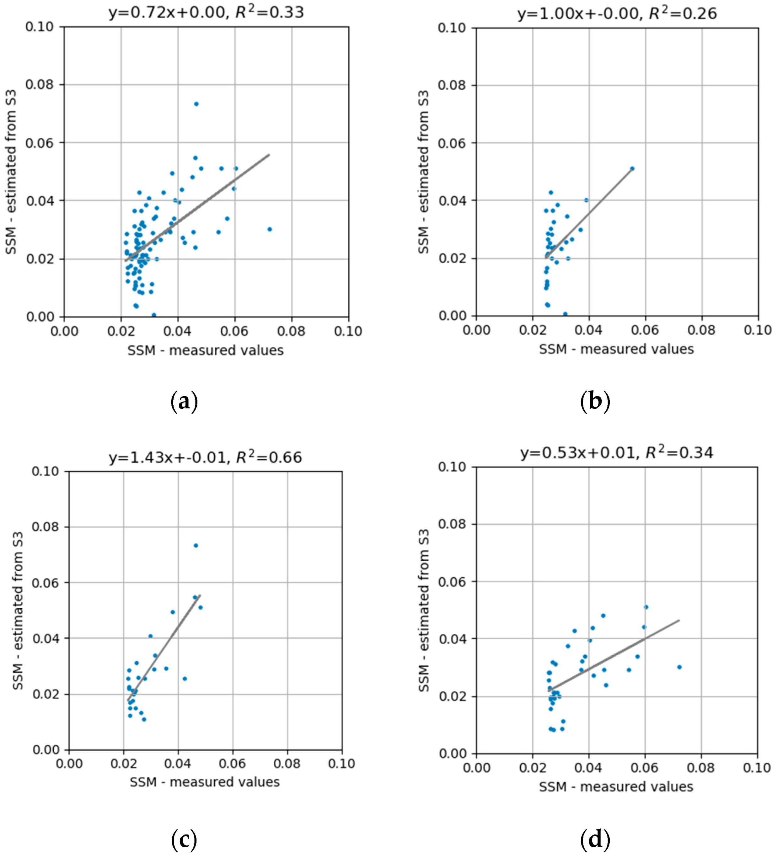 Remotesensing 12 03192 g008
