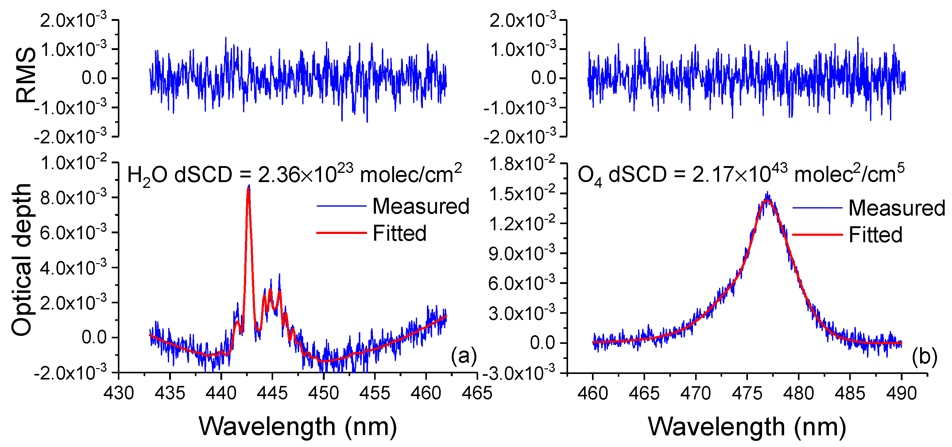 Remotesensing 12 03193 g002