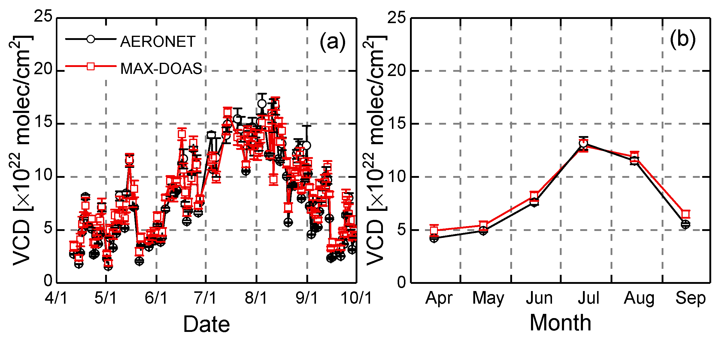 Remotesensing 12 03193 g005