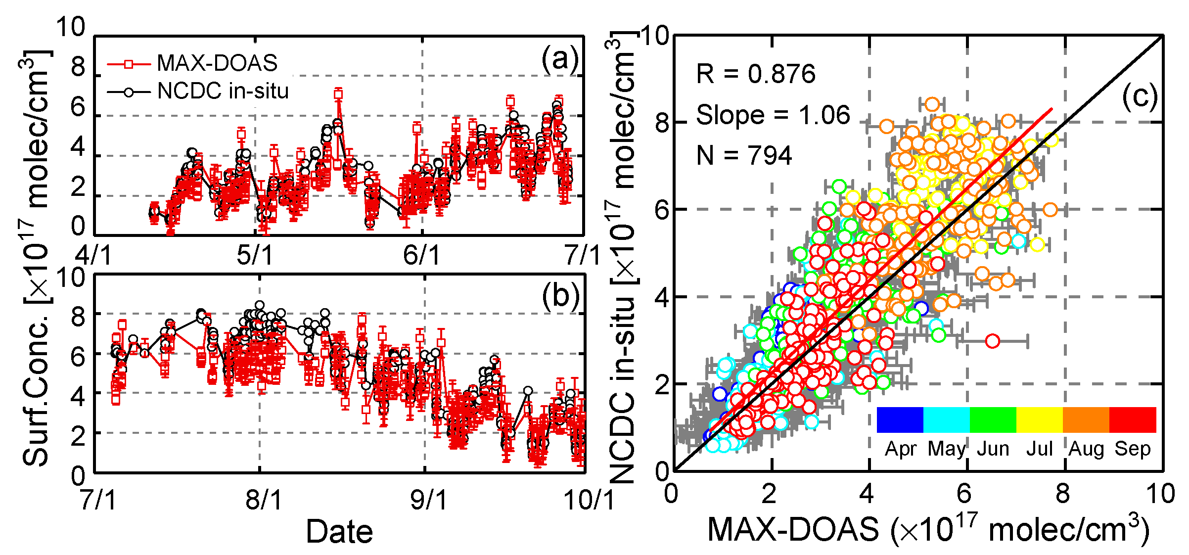 Remotesensing 12 03193 g006