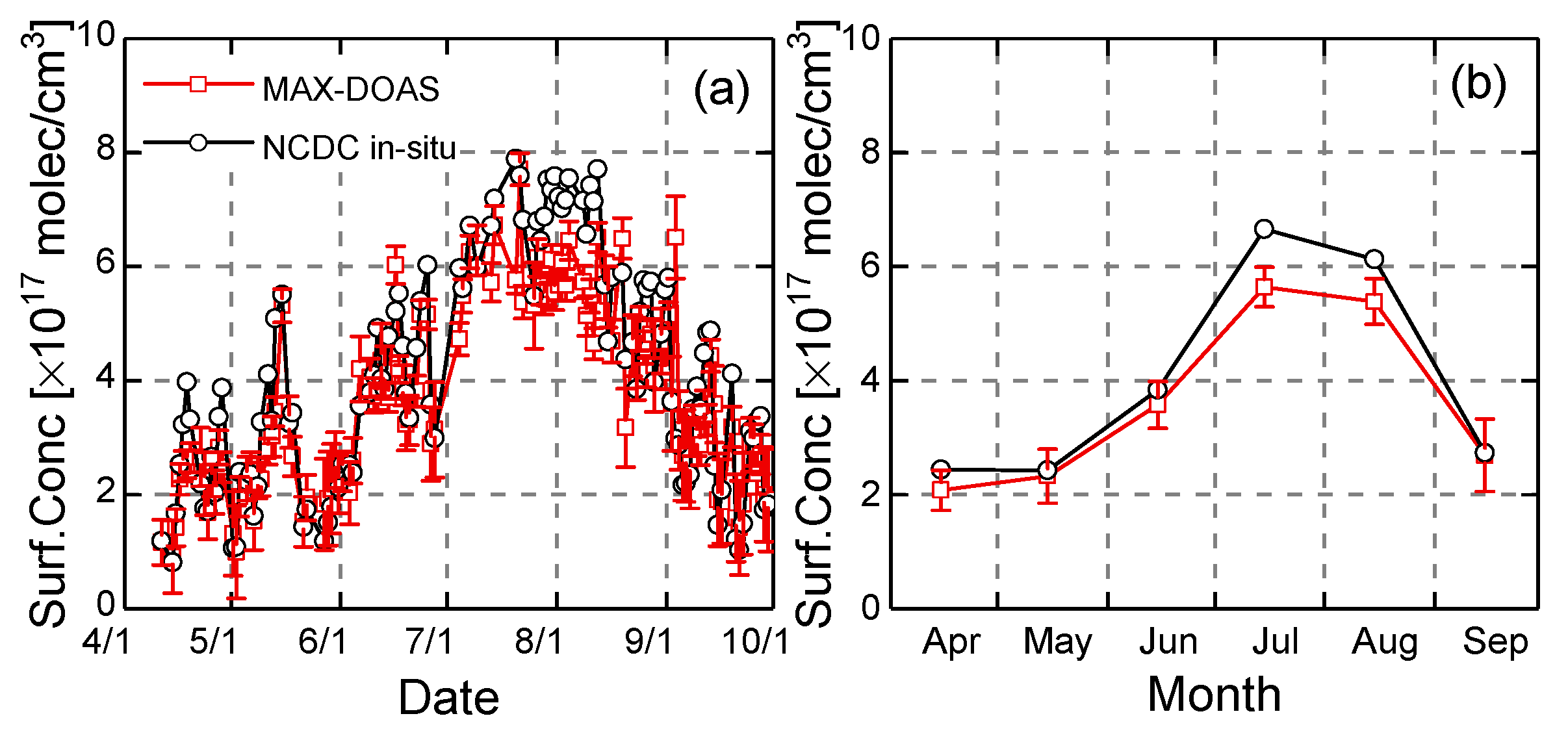 Remotesensing 12 03193 g007