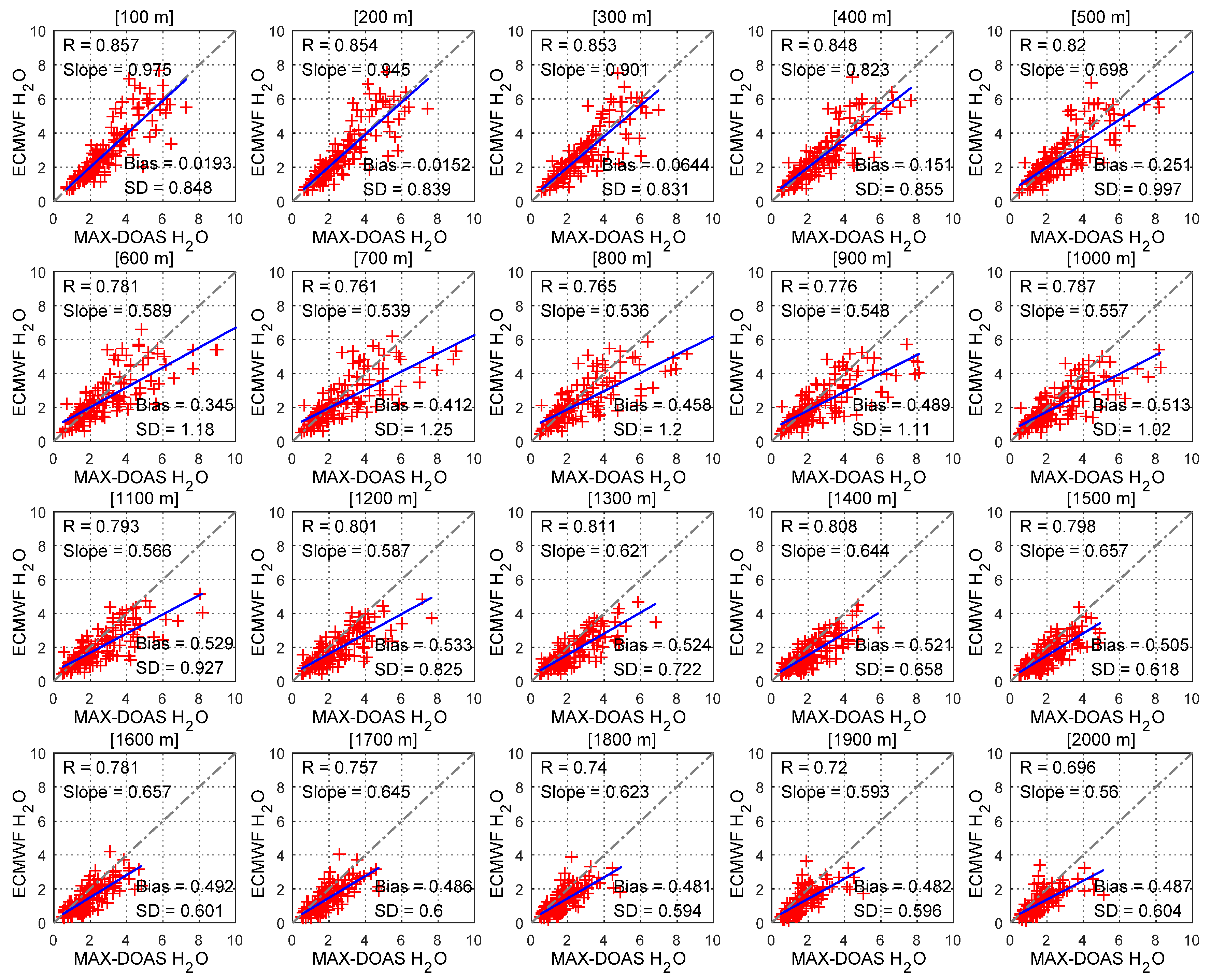 Remotesensing 12 03193 g009