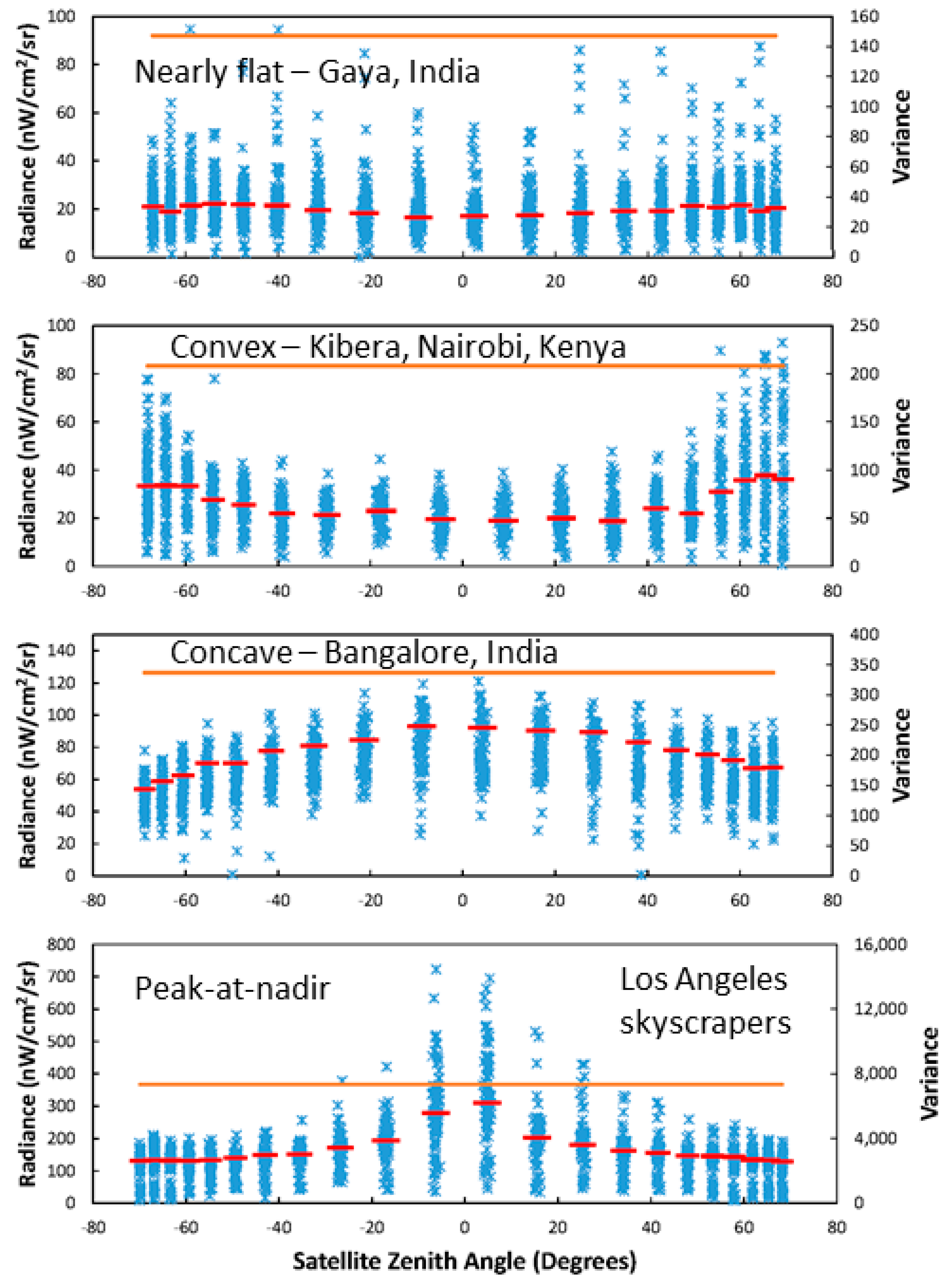 Remotesensing 12 03194 g007