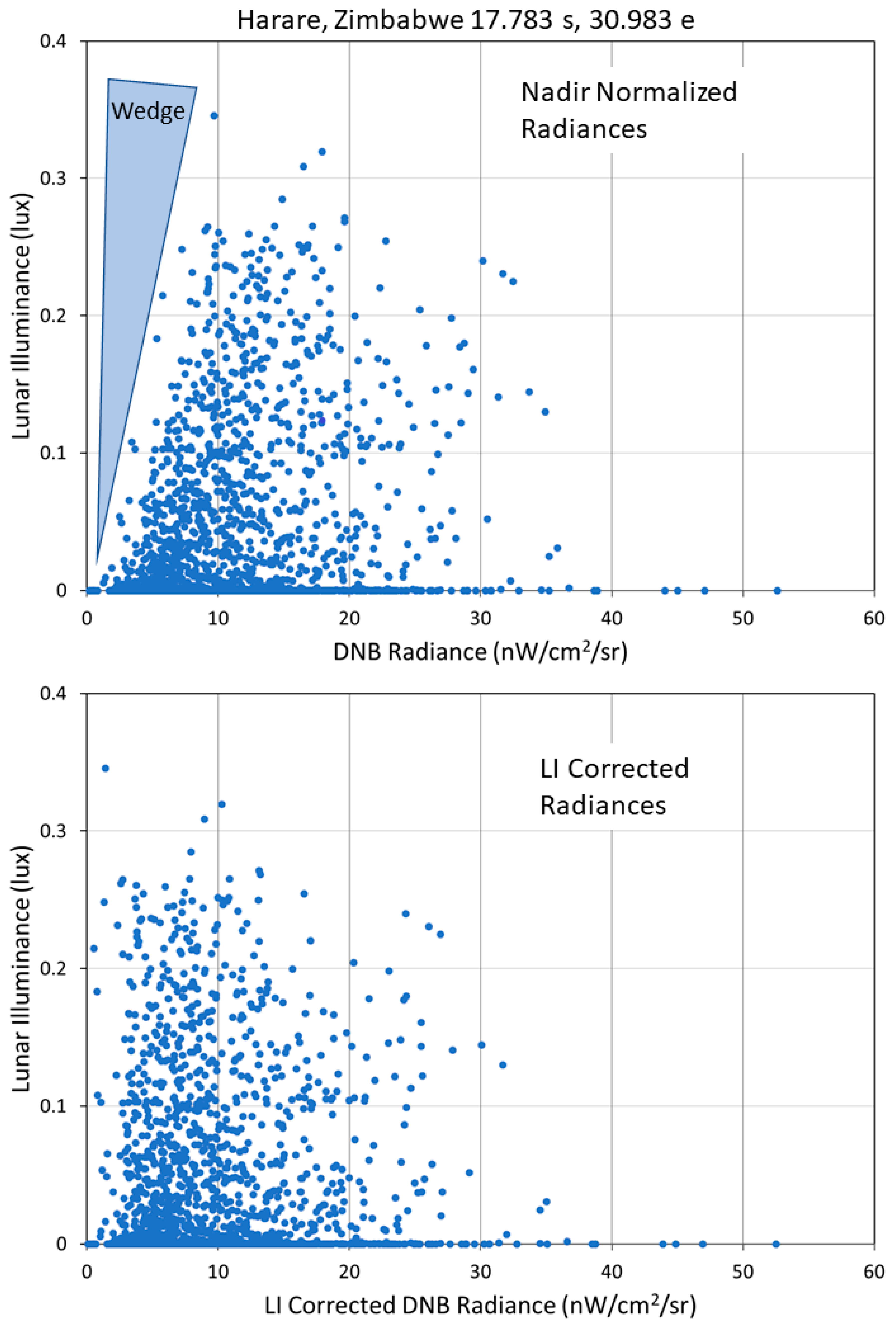 Remotesensing 12 03194 g009