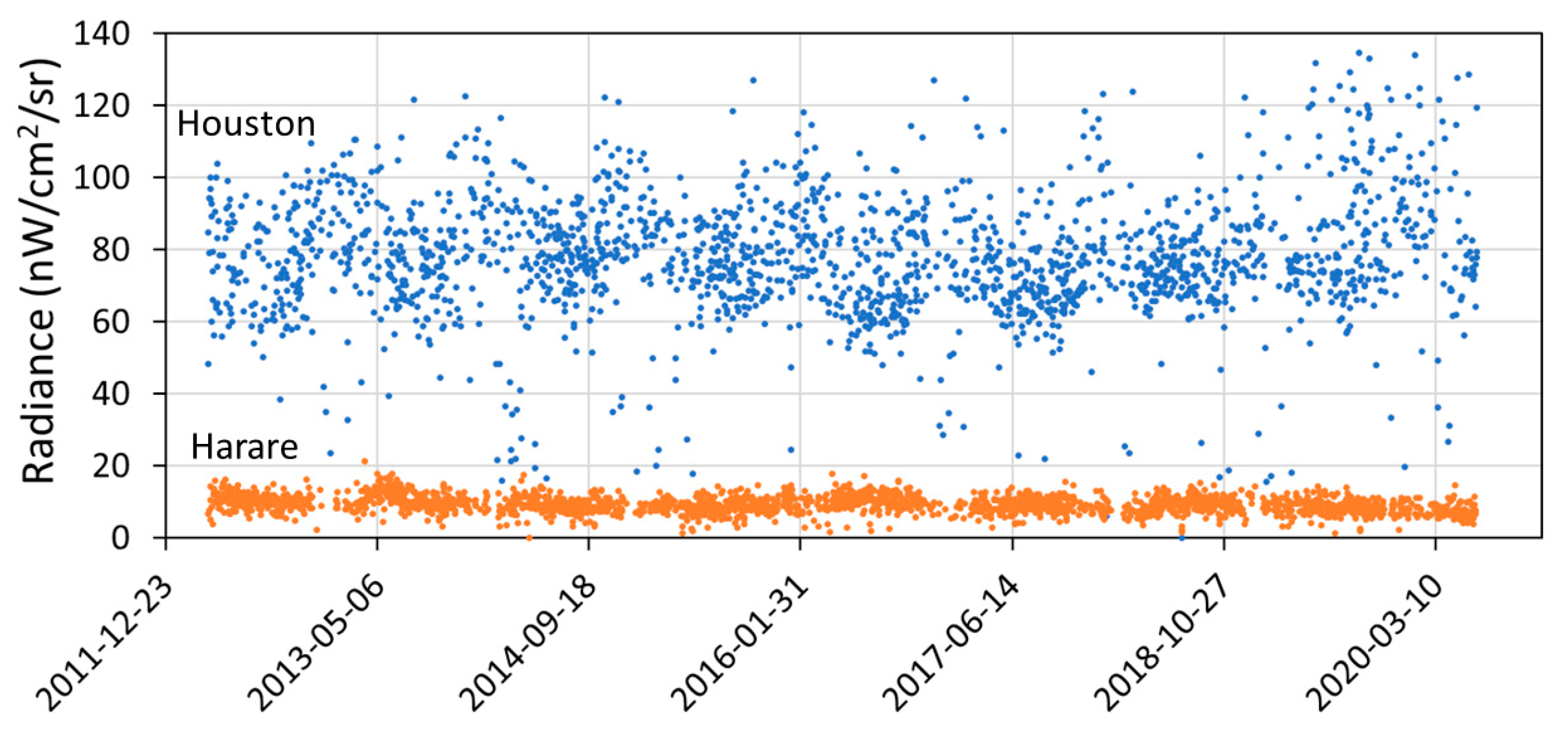 Remotesensing 12 03194 g010