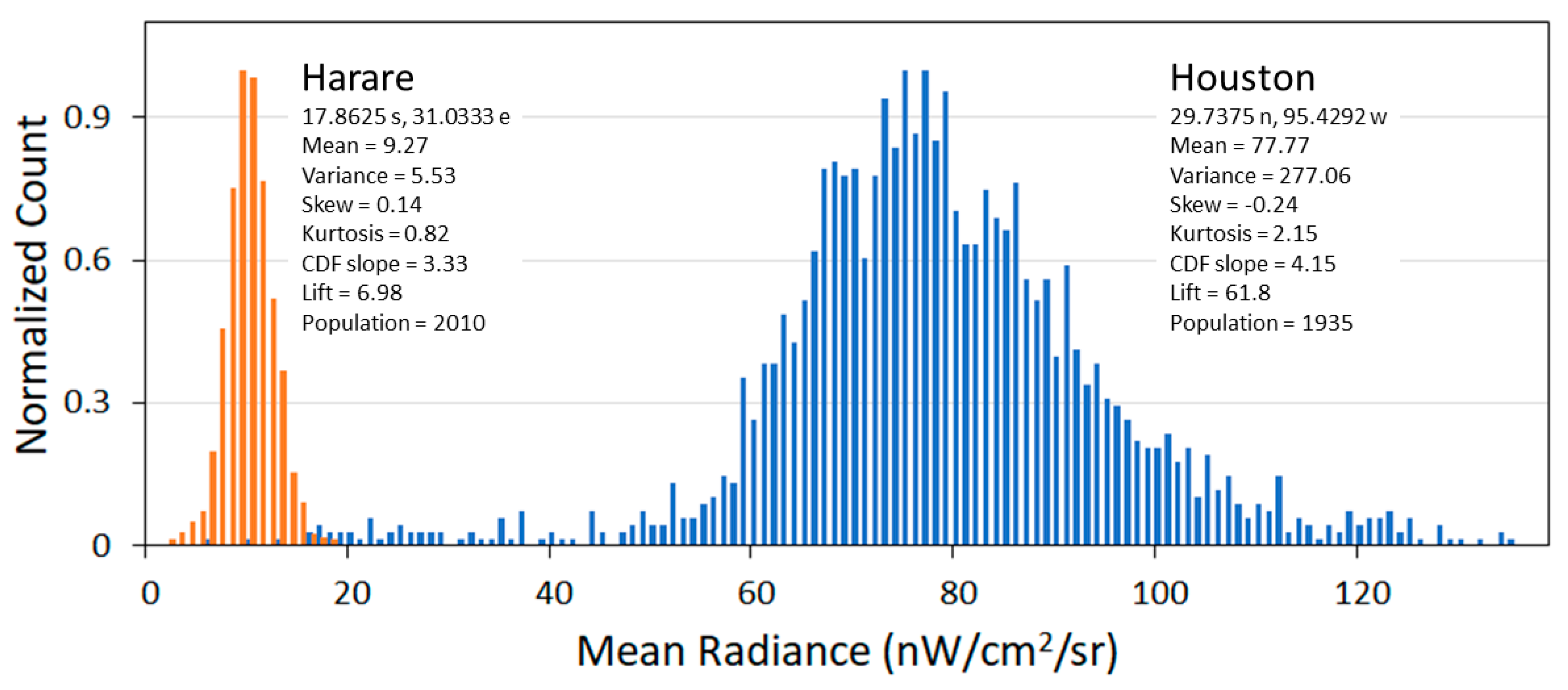 Remotesensing 12 03194 g011