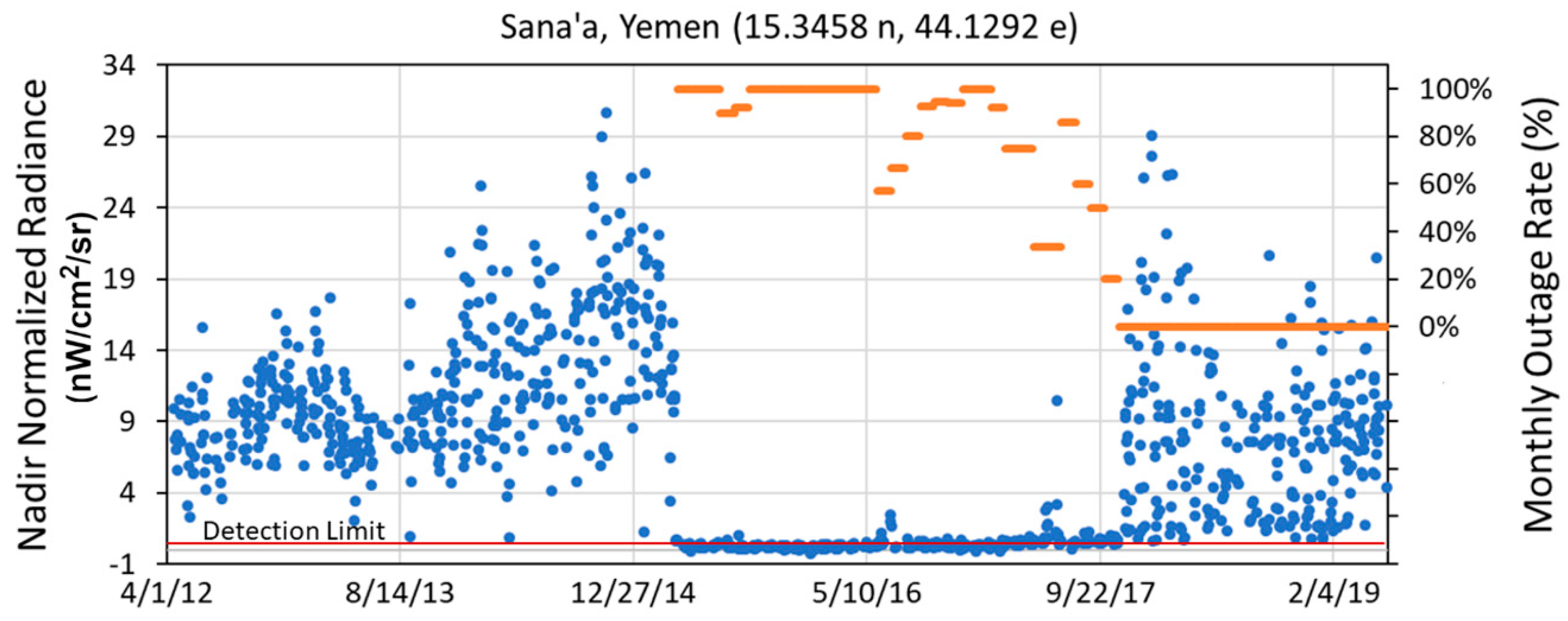 Remotesensing 12 03194 g014