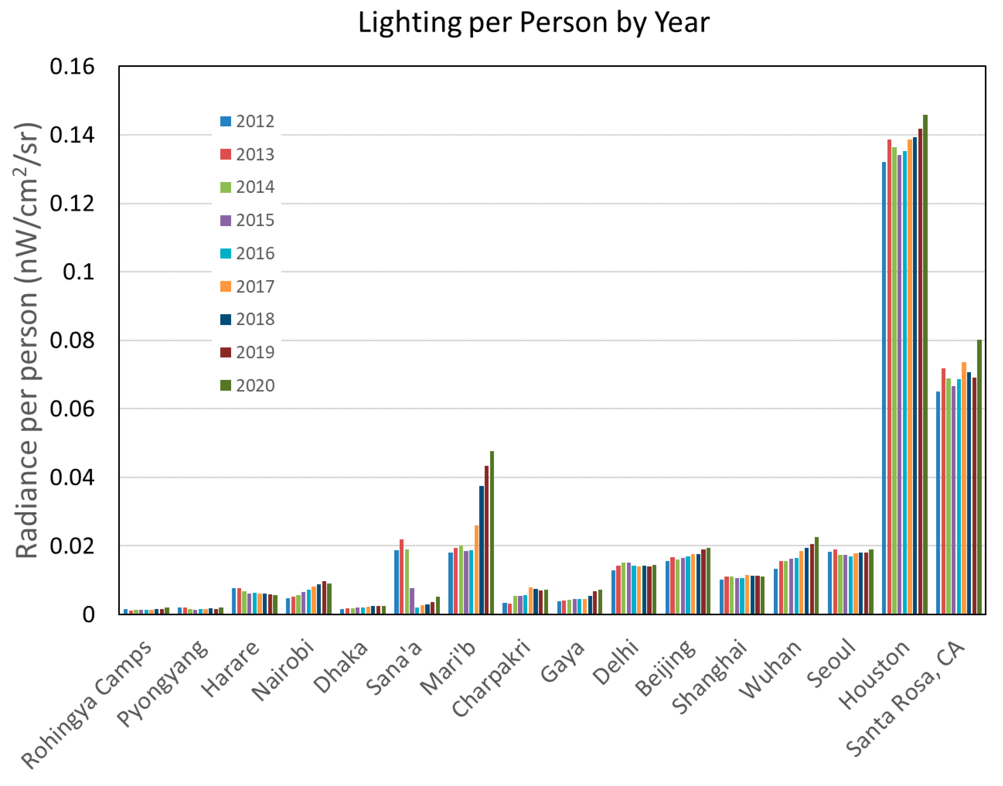 Remotesensing 12 03194 g019