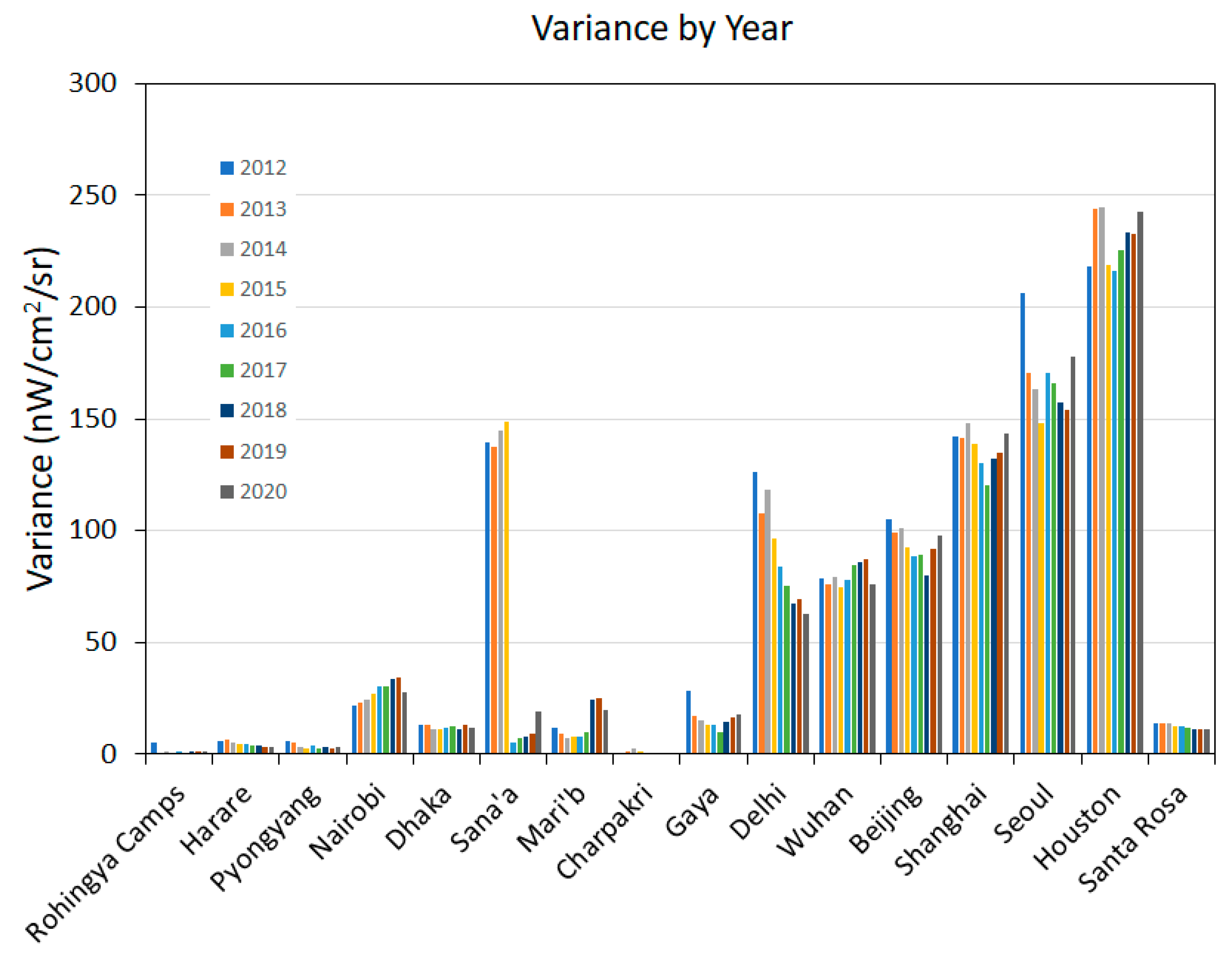 Remotesensing 12 03194 g021