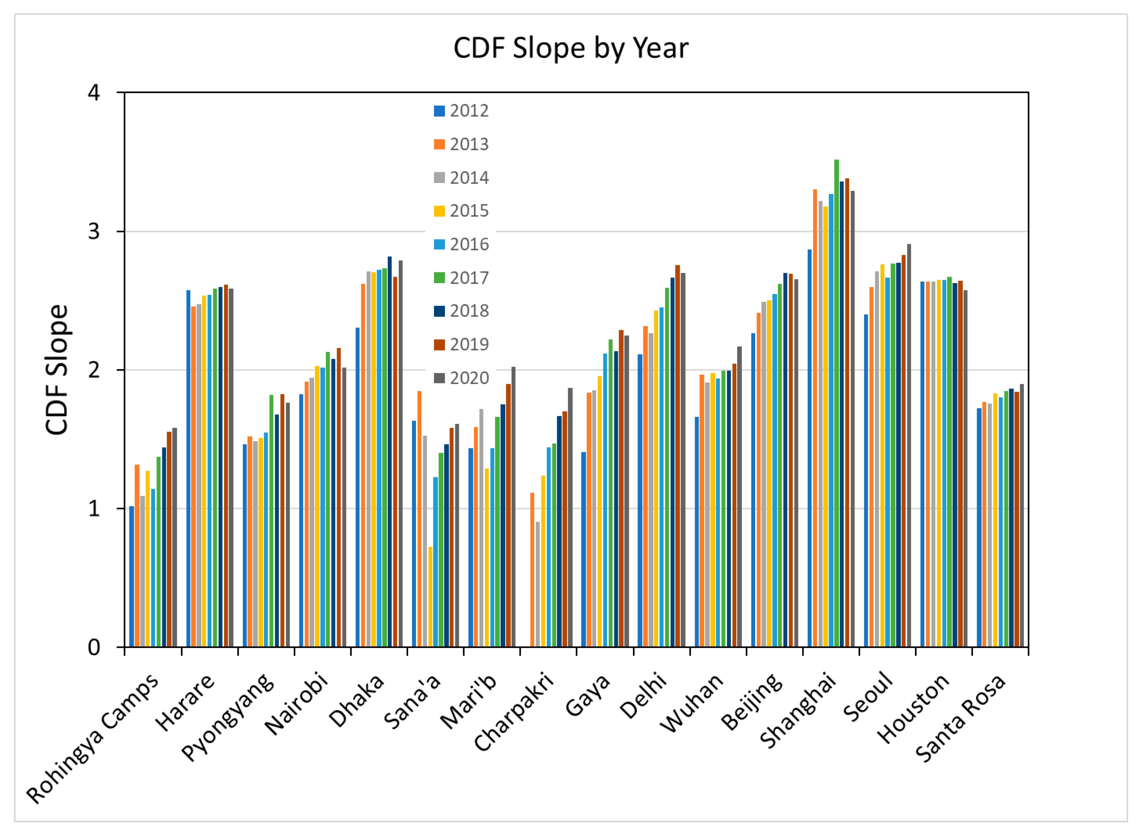 Remotesensing 12 03194 g029