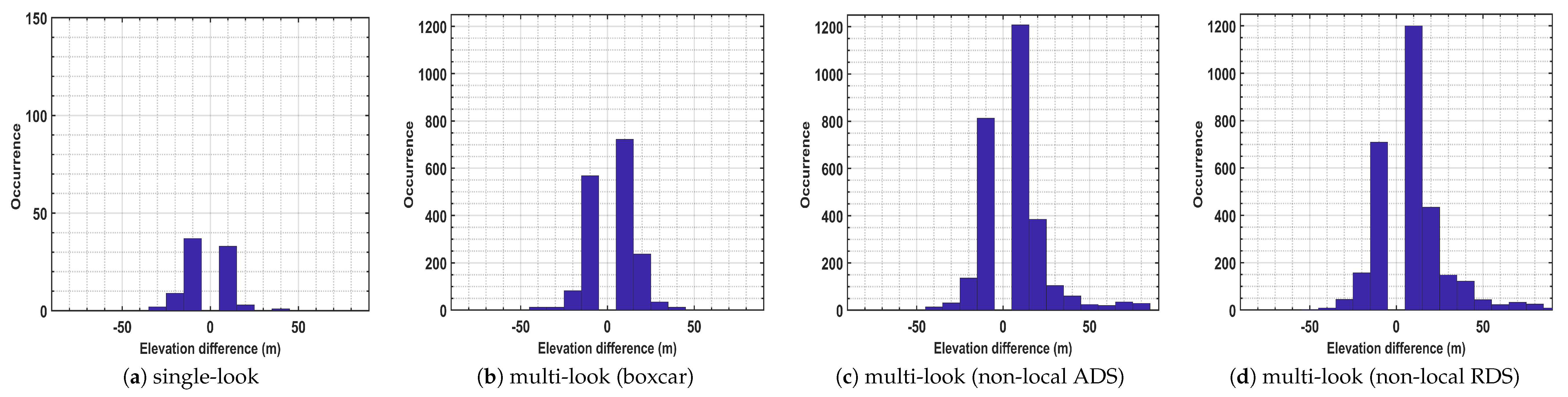 Remotesensing 12 03195 g011