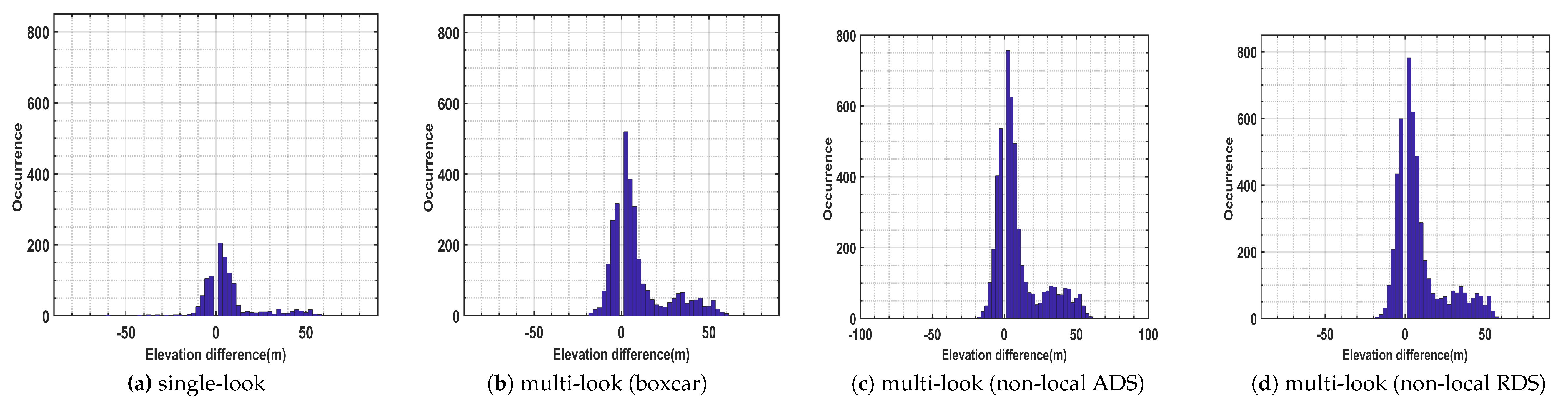 Remotesensing 12 03195 g012