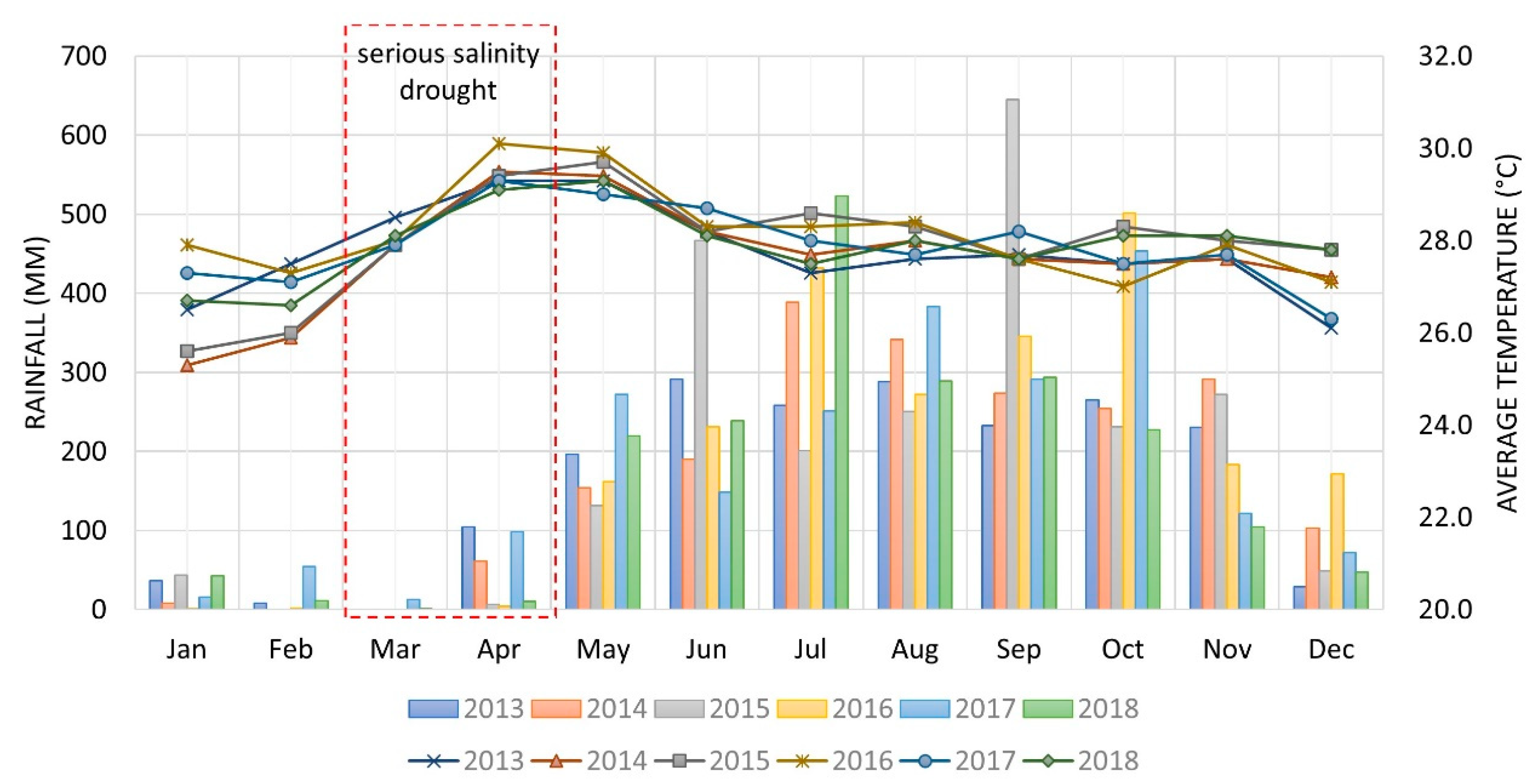 Remotesensing 12 03196 g002