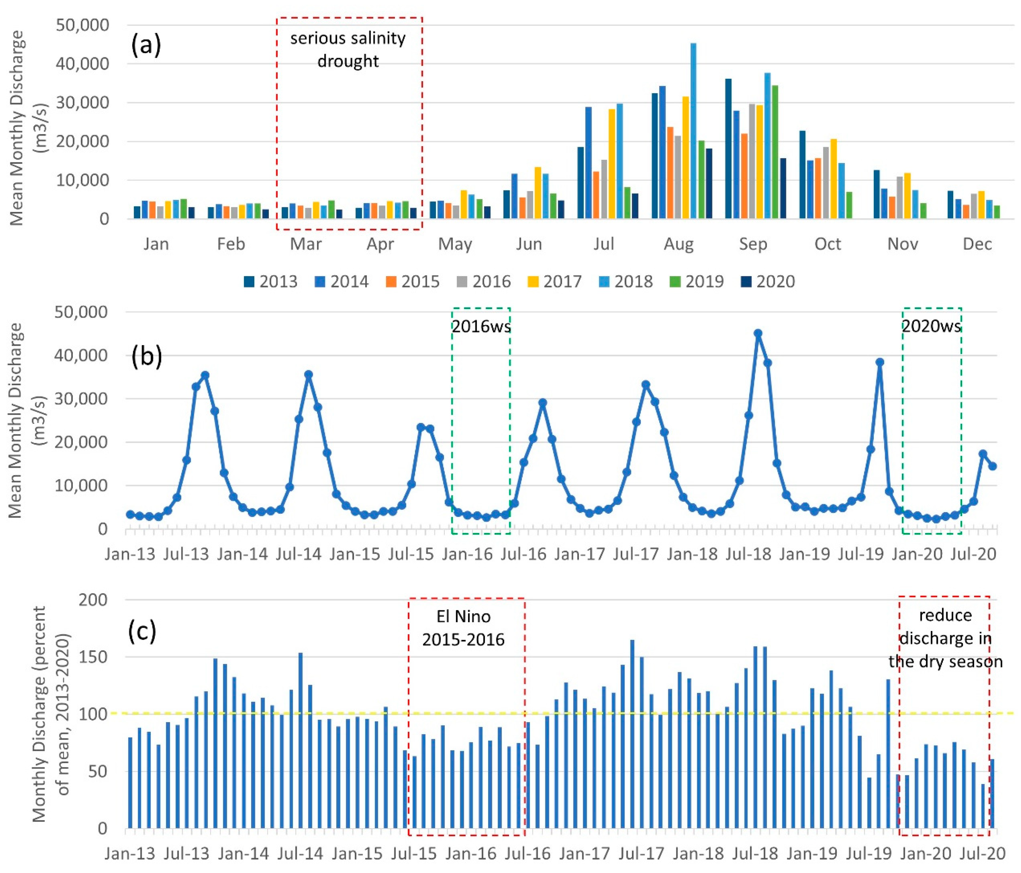 Remotesensing 12 03196 g003