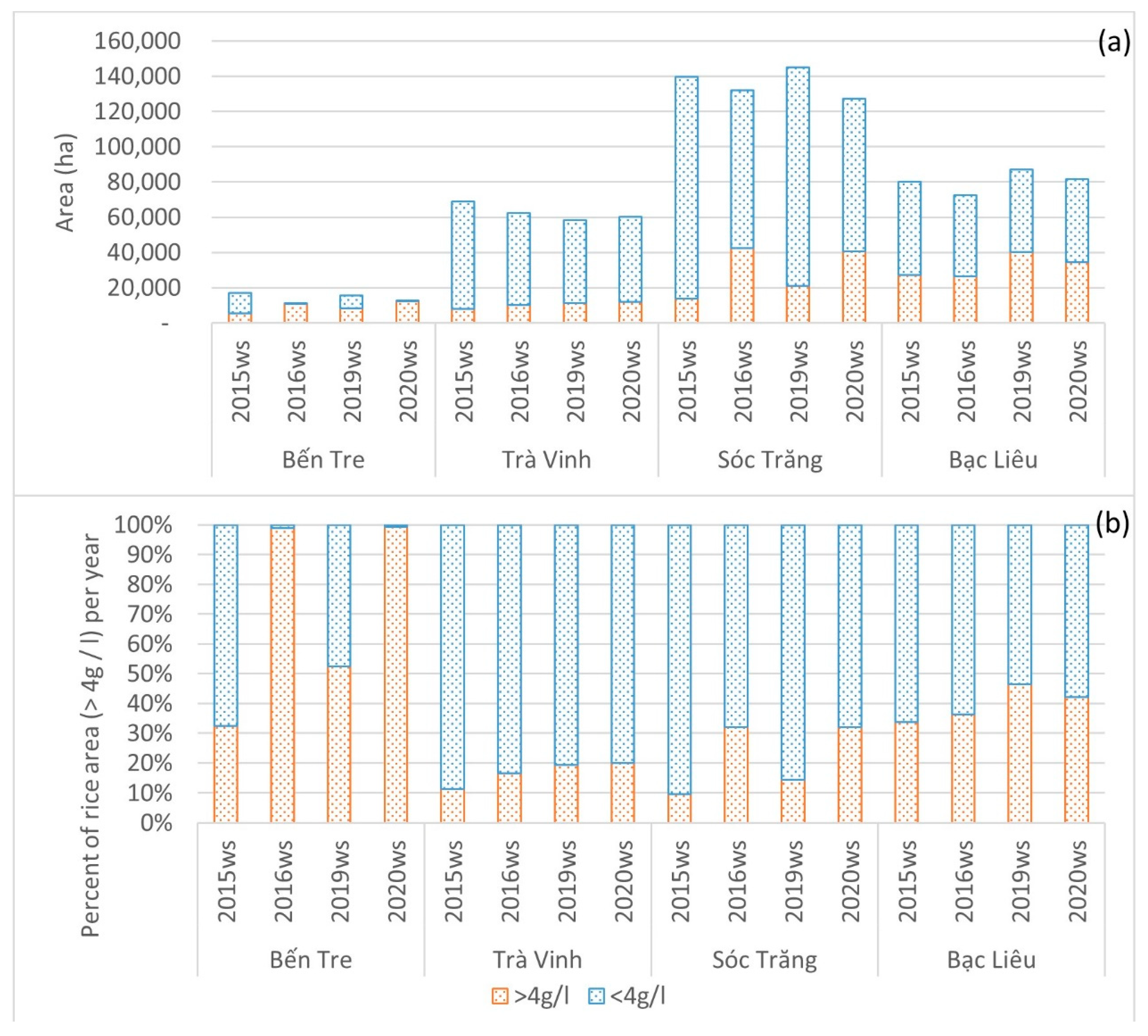 Remotesensing 12 03196 g011