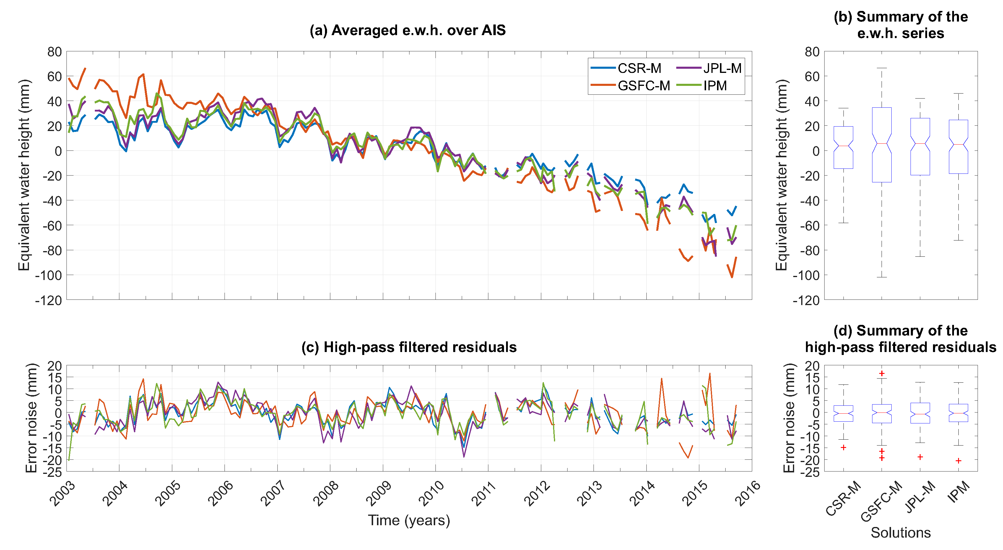 Remotesensing 12 03197 g006 Remotesensing 12 03197 g006