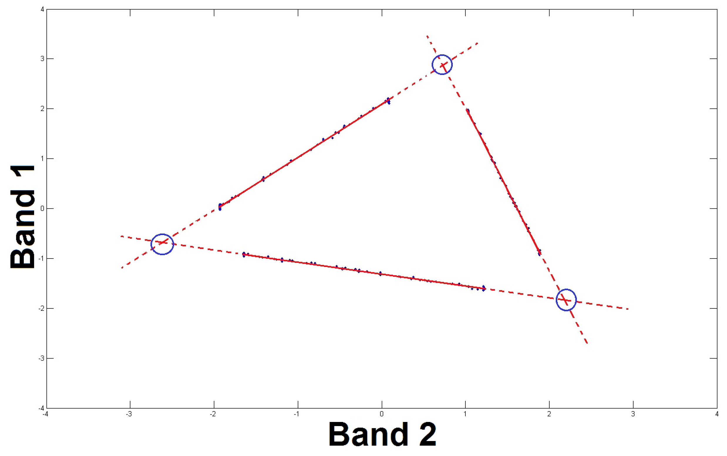 Remotesensing 12 03198 g007