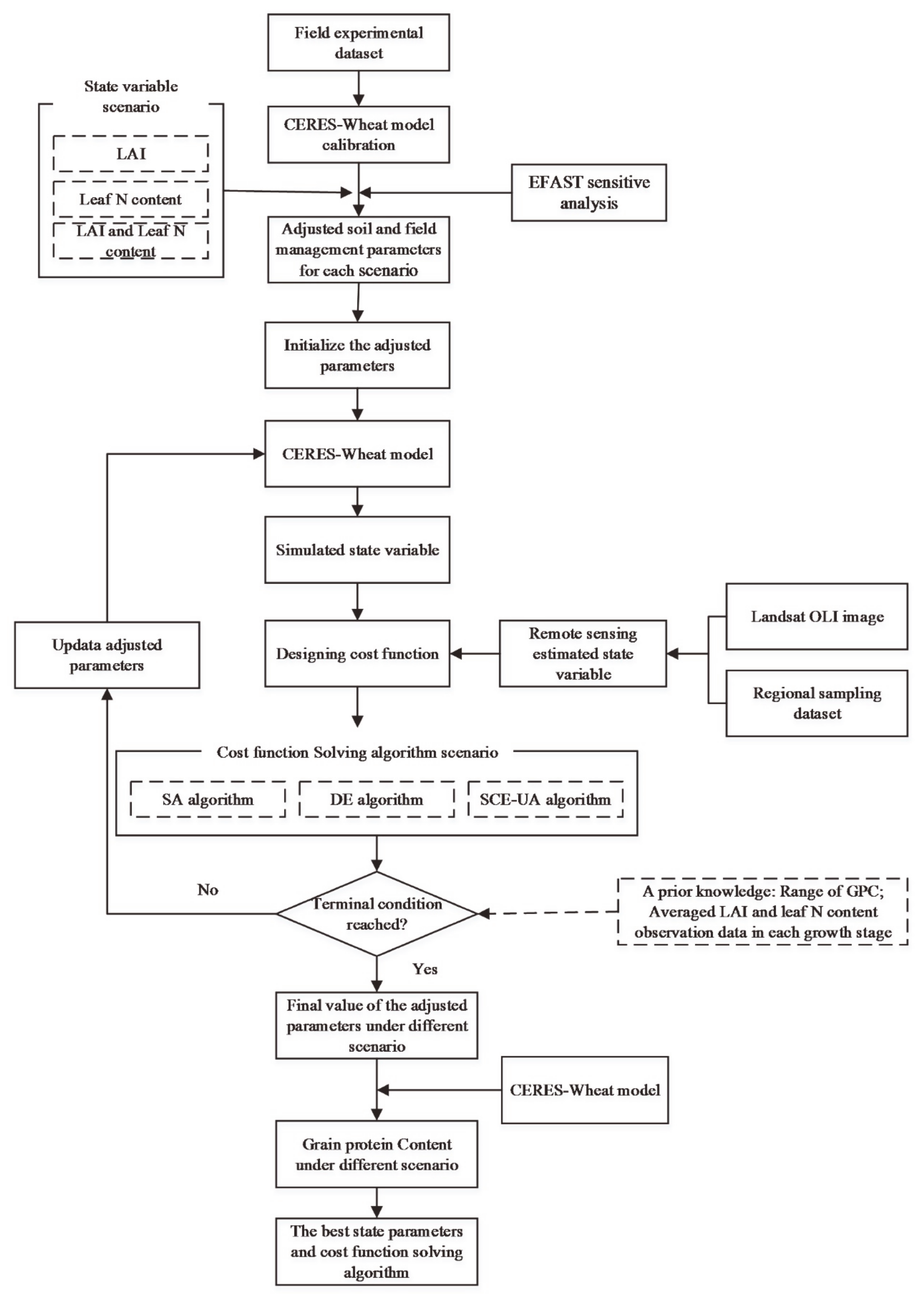 Remotesensing 12 03201 g002 Remotesensing 12 03201 g002