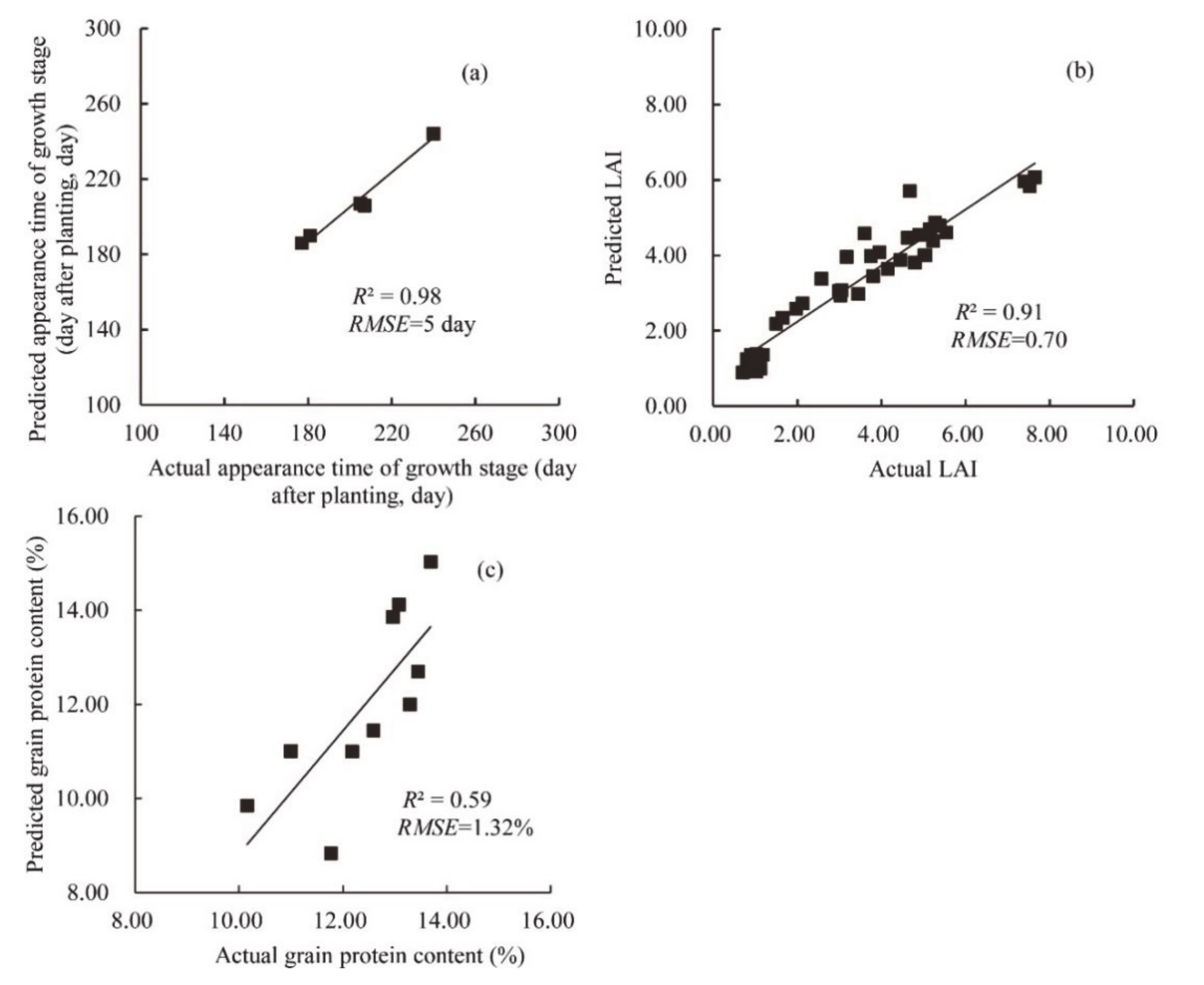 Remotesensing 12 03201 g003 Remotesensing 12 03201 g003