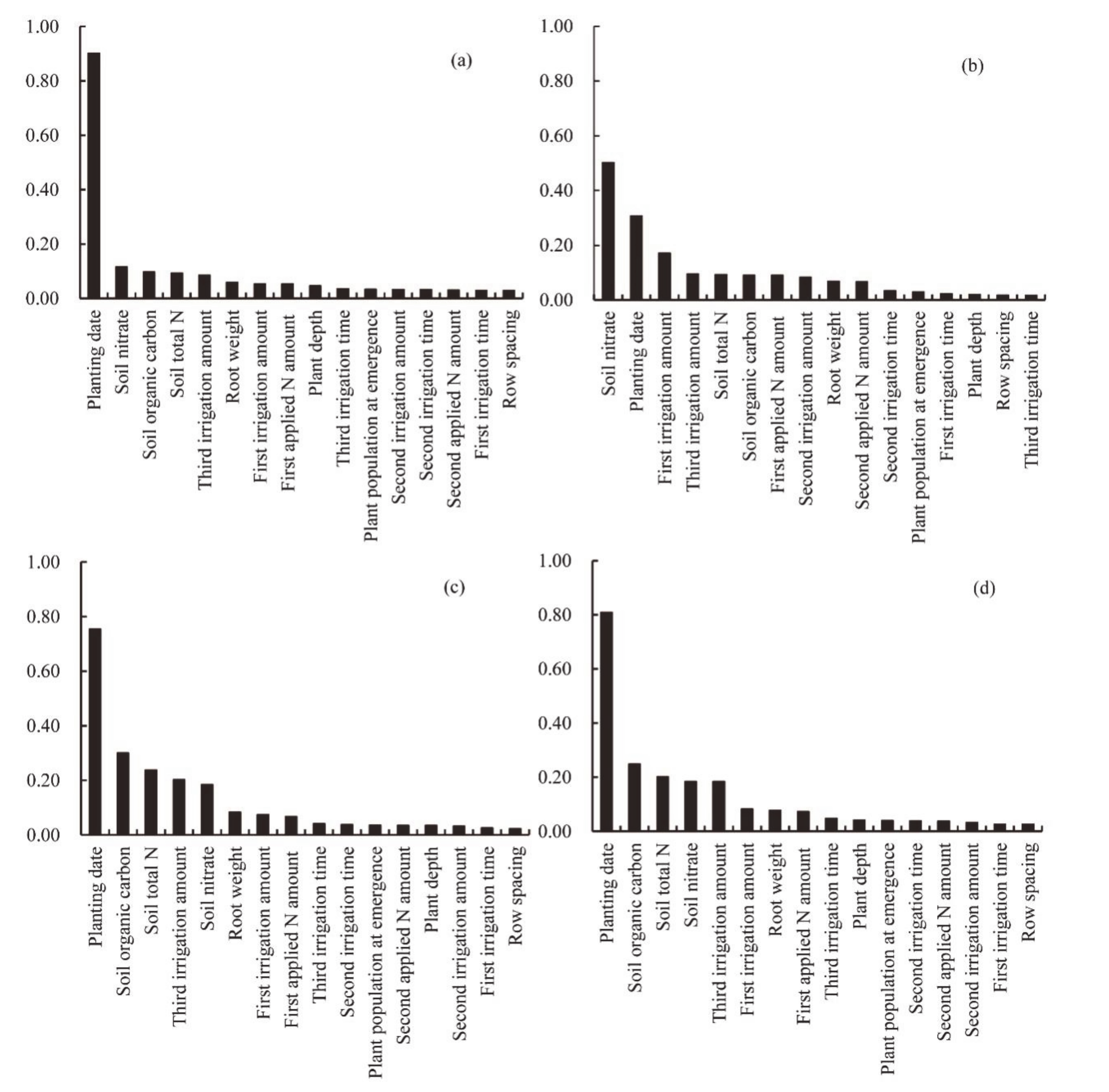 Remotesensing 12 03201 g005 Remotesensing 12 03201 g005