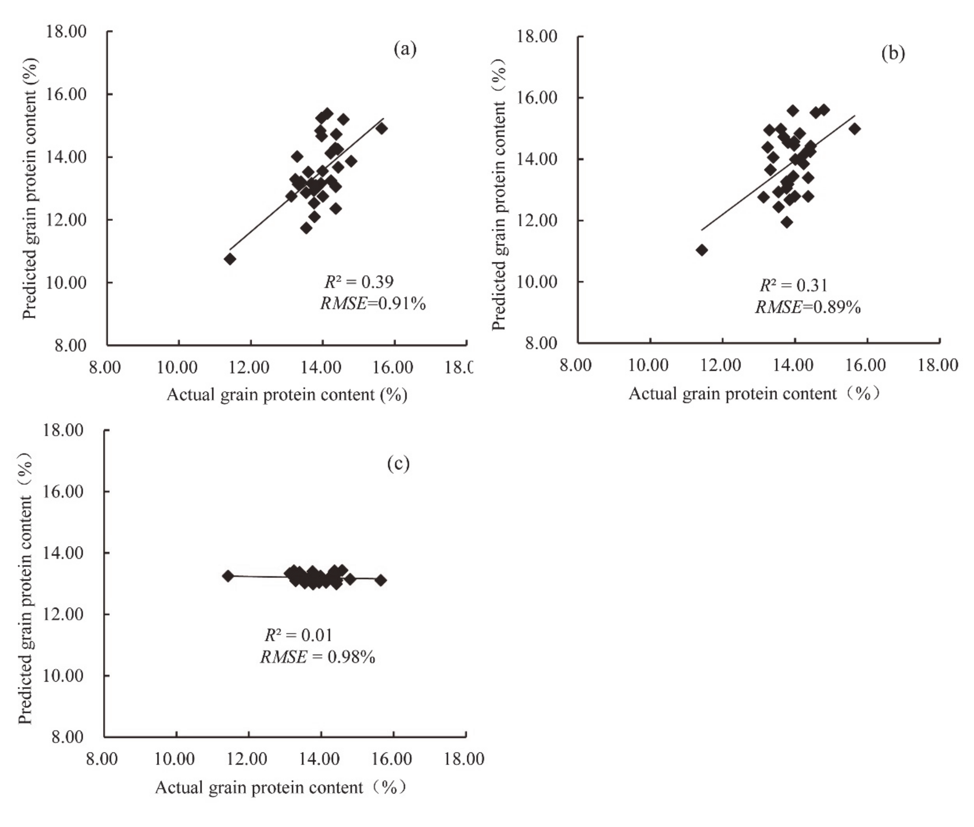 Remotesensing 12 03201 g007 Remotesensing 12 03201 g007