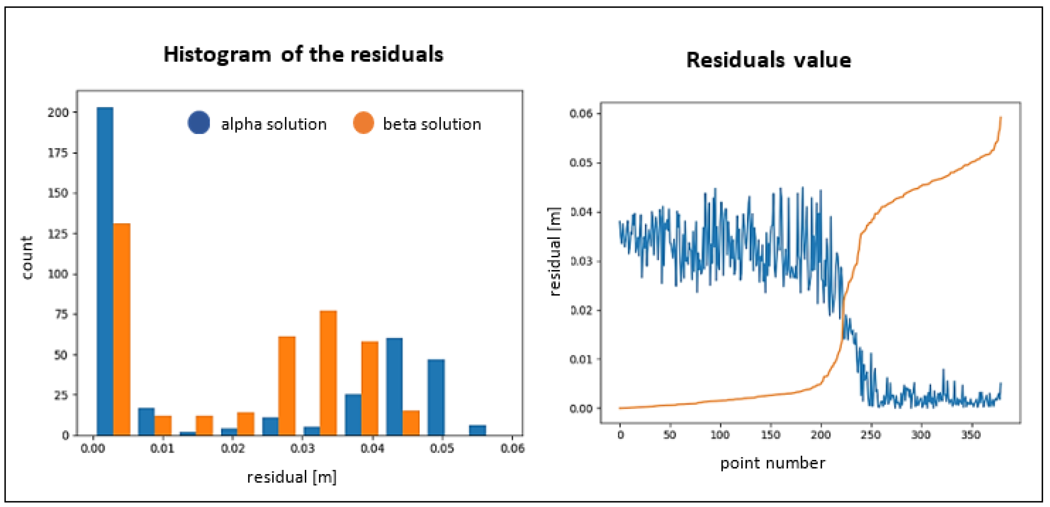 Remotesensing 12 03203 g015 Remotesensing 12 03203 g015