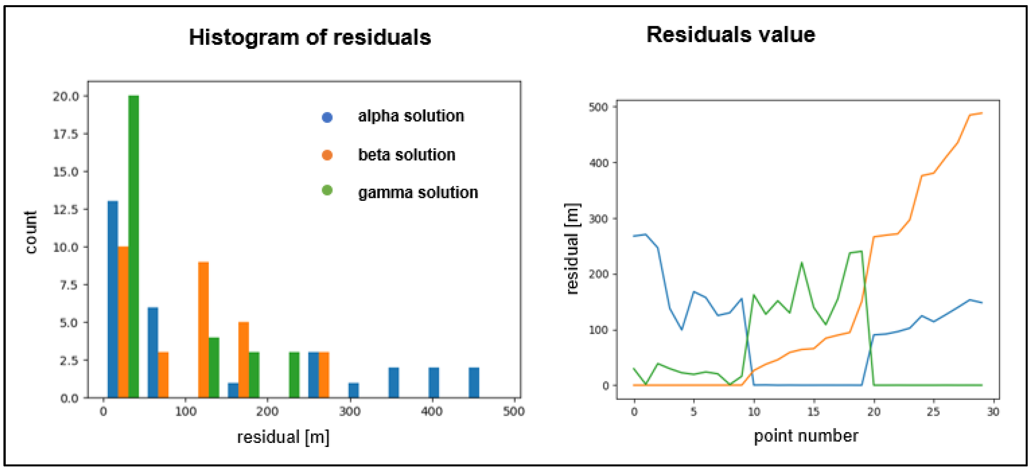 Remotesensing 12 03203 g017 Remotesensing 12 03203 g017