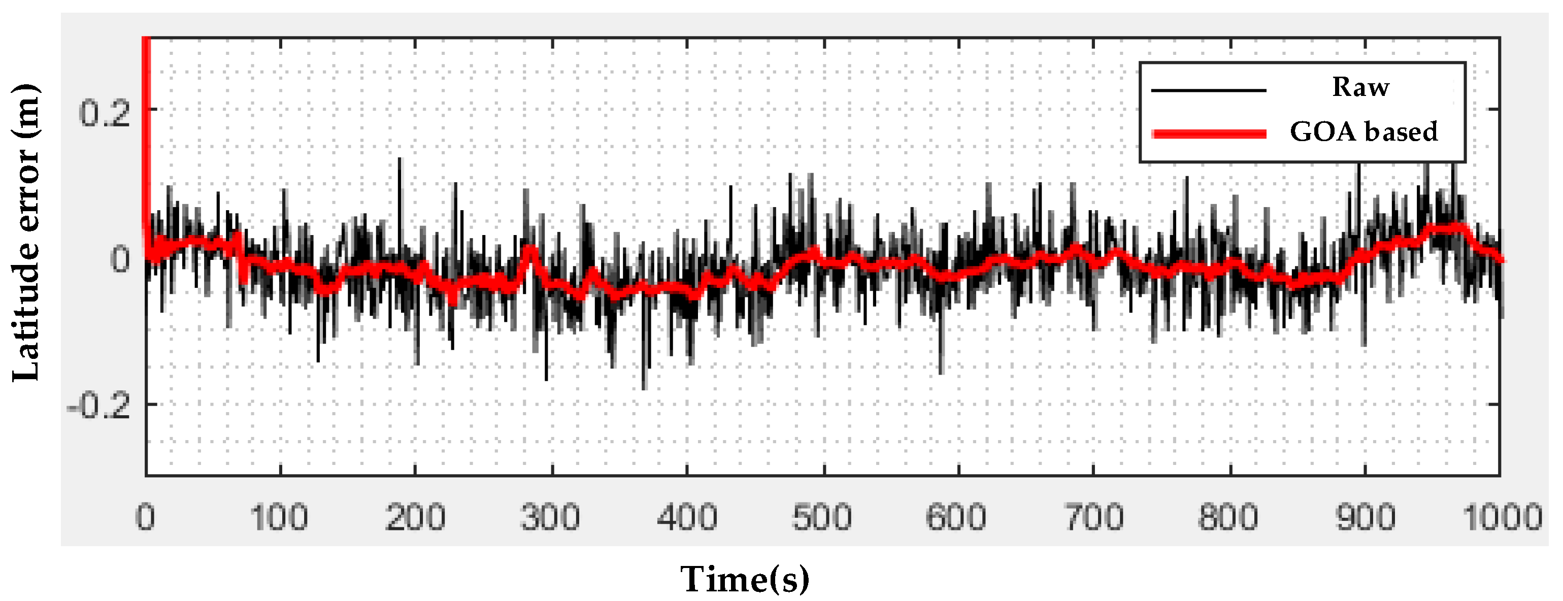 Remotesensing 12 03208 g009