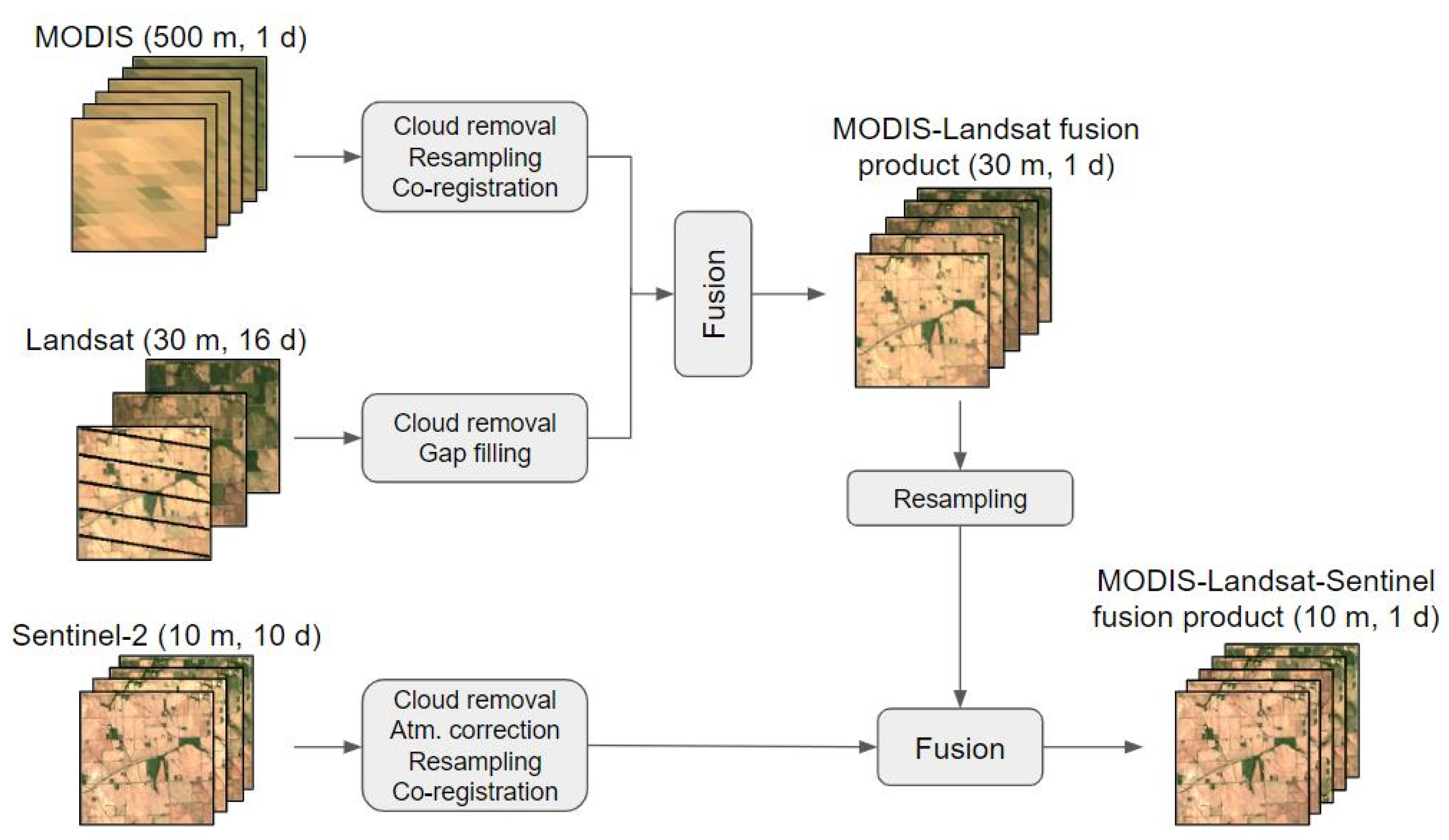 Remotesensing 12 03209 g001