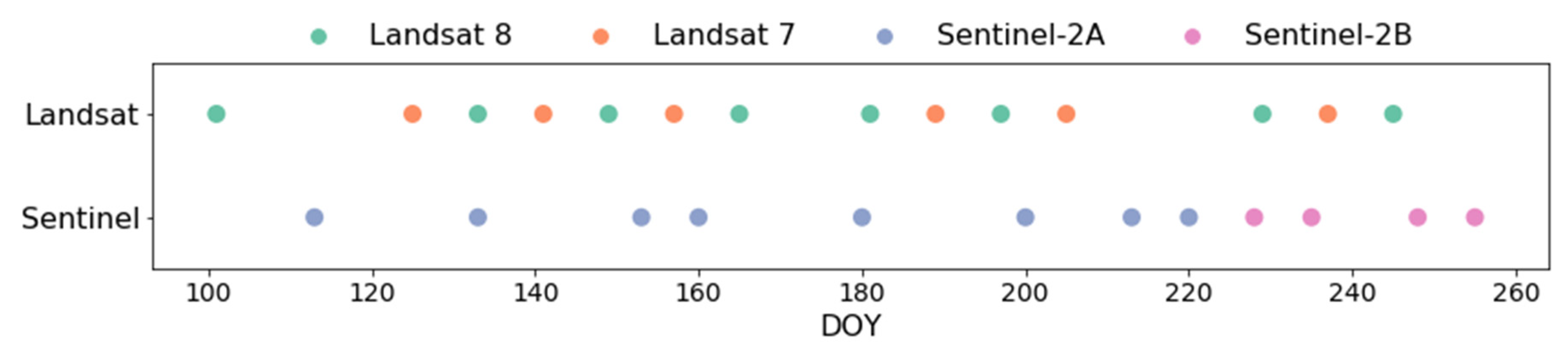 Remotesensing 12 03209 g003