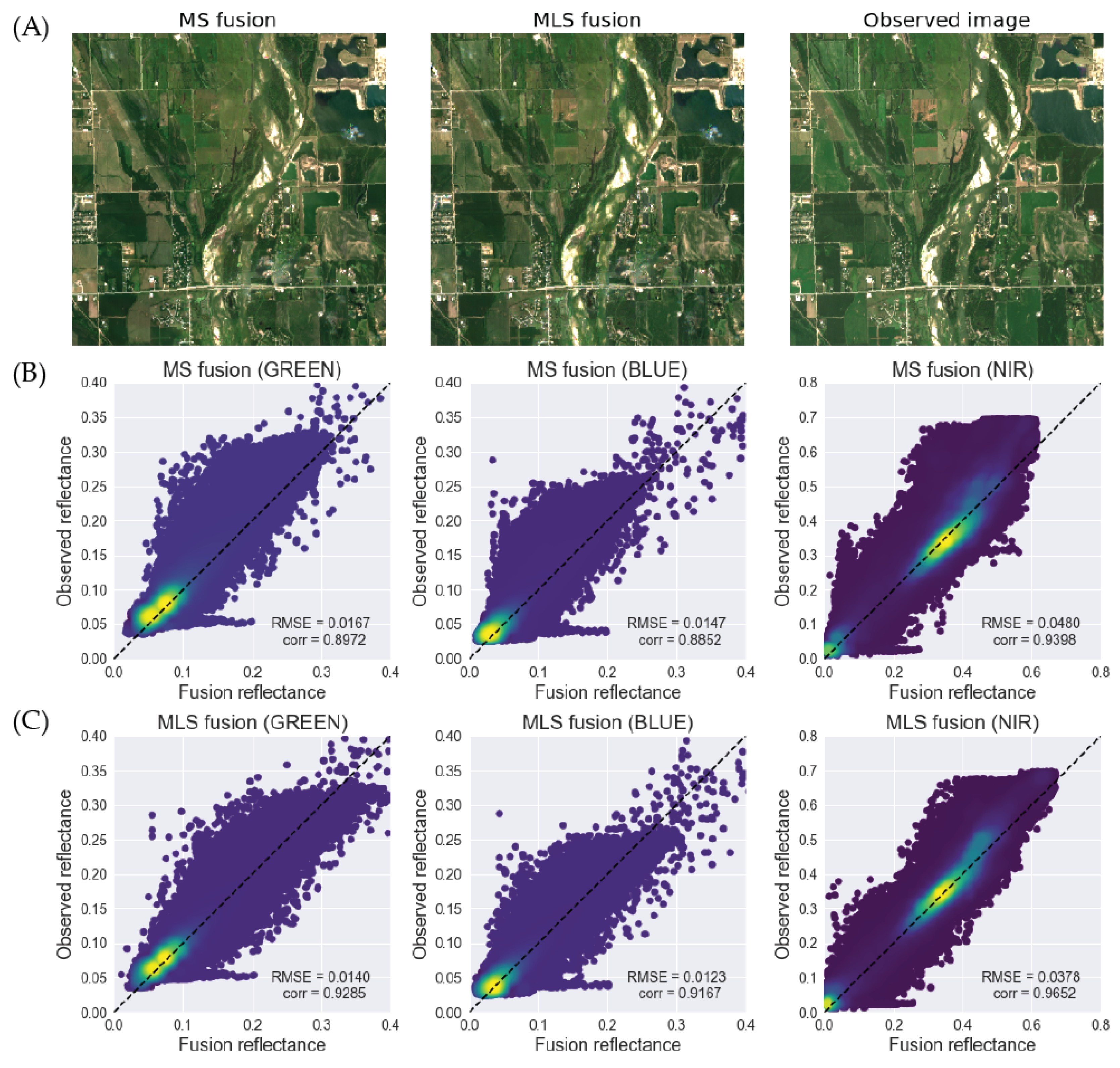 Remotesensing 12 03209 g006
