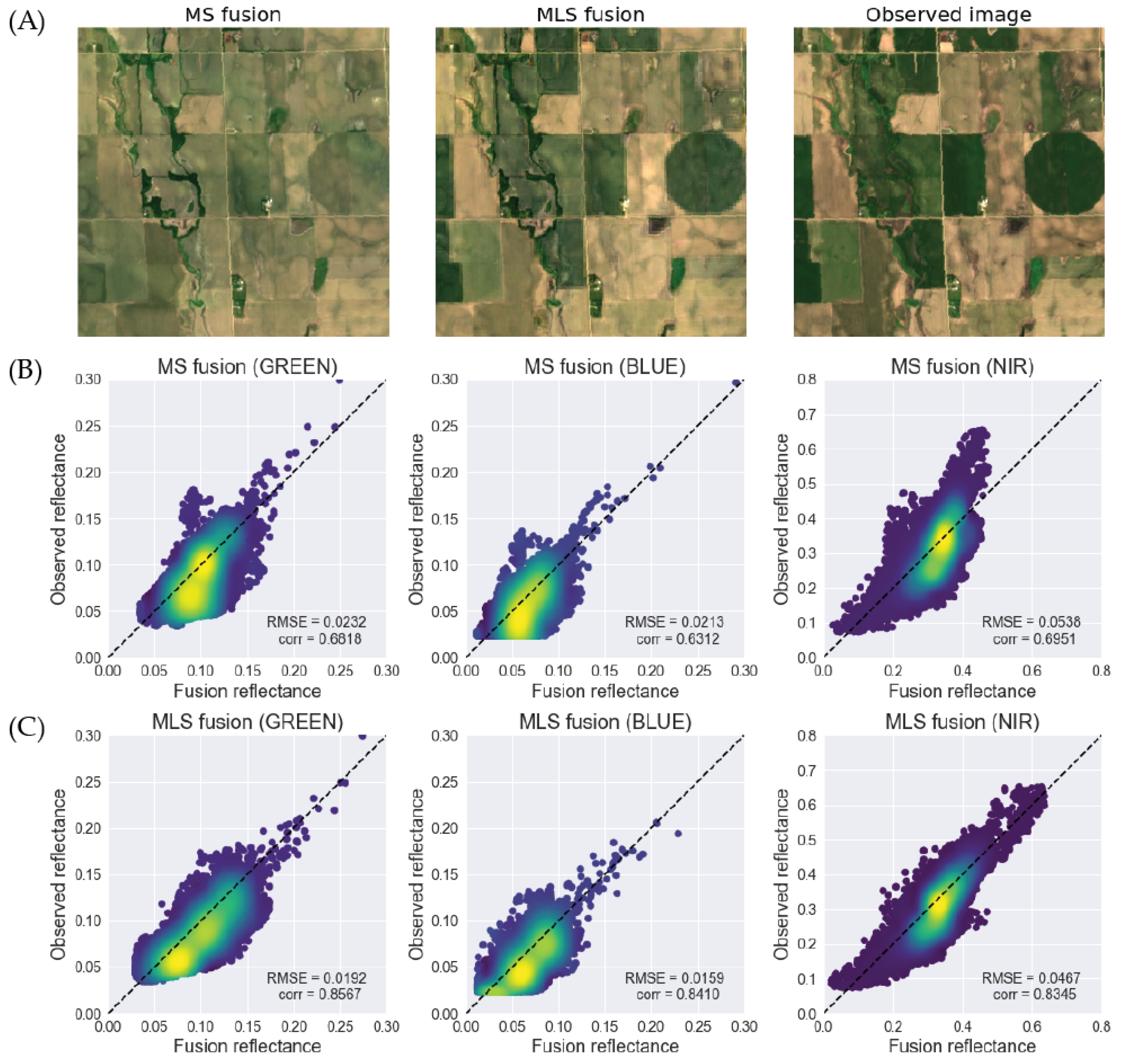 Remotesensing 12 03209 g007