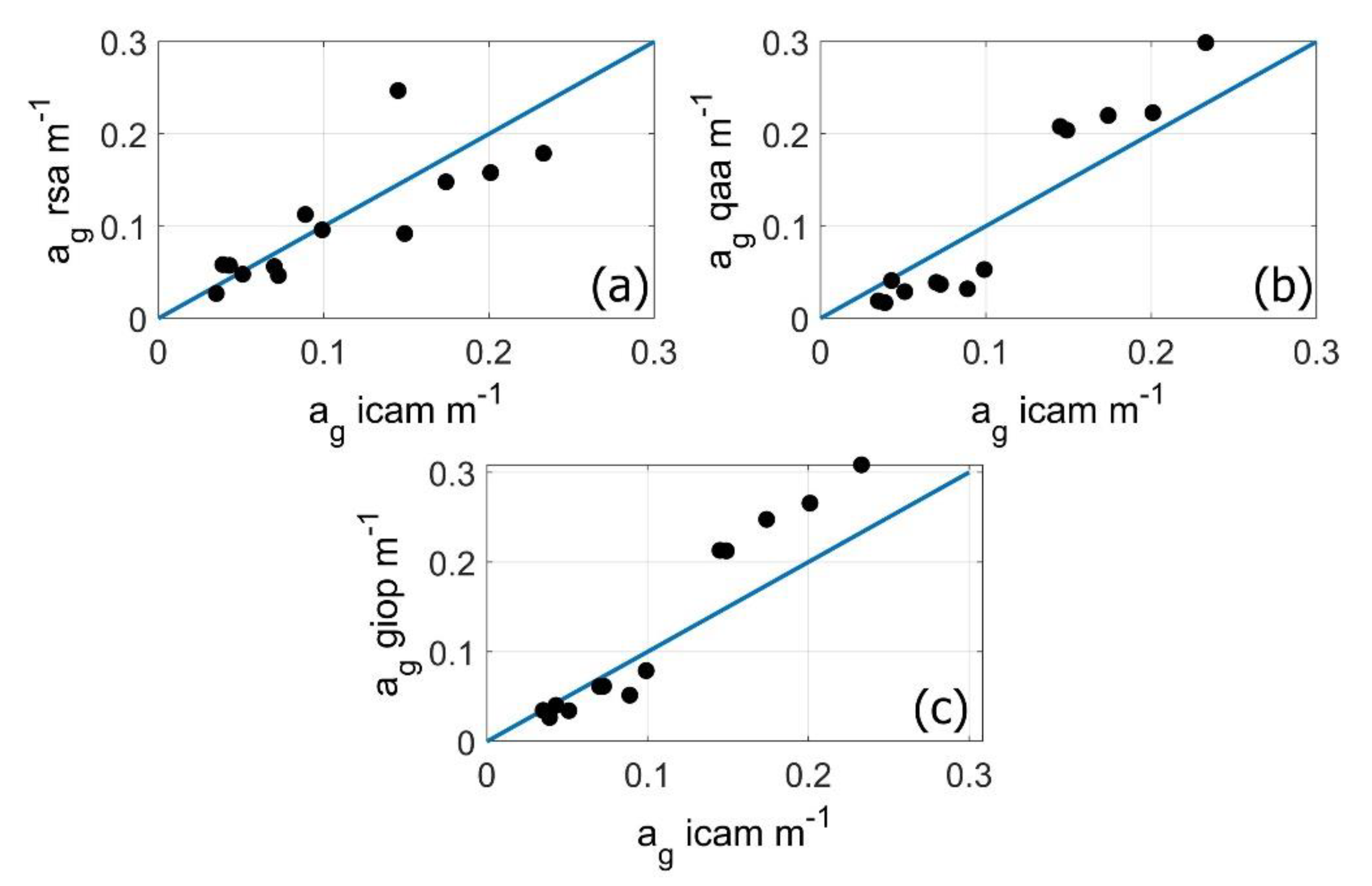 Remotesensing 12 03210 g004