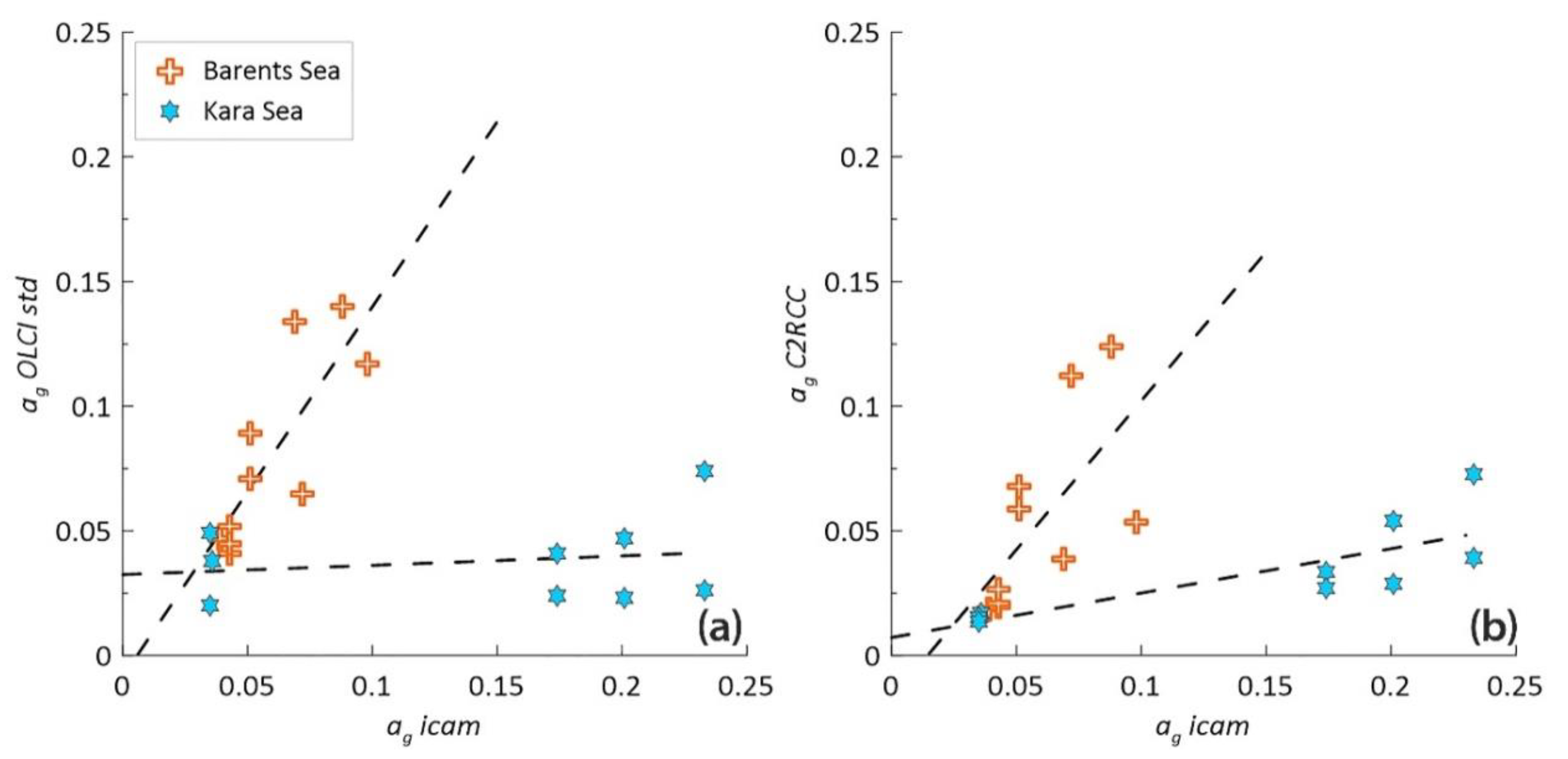Remotesensing 12 03210 g005