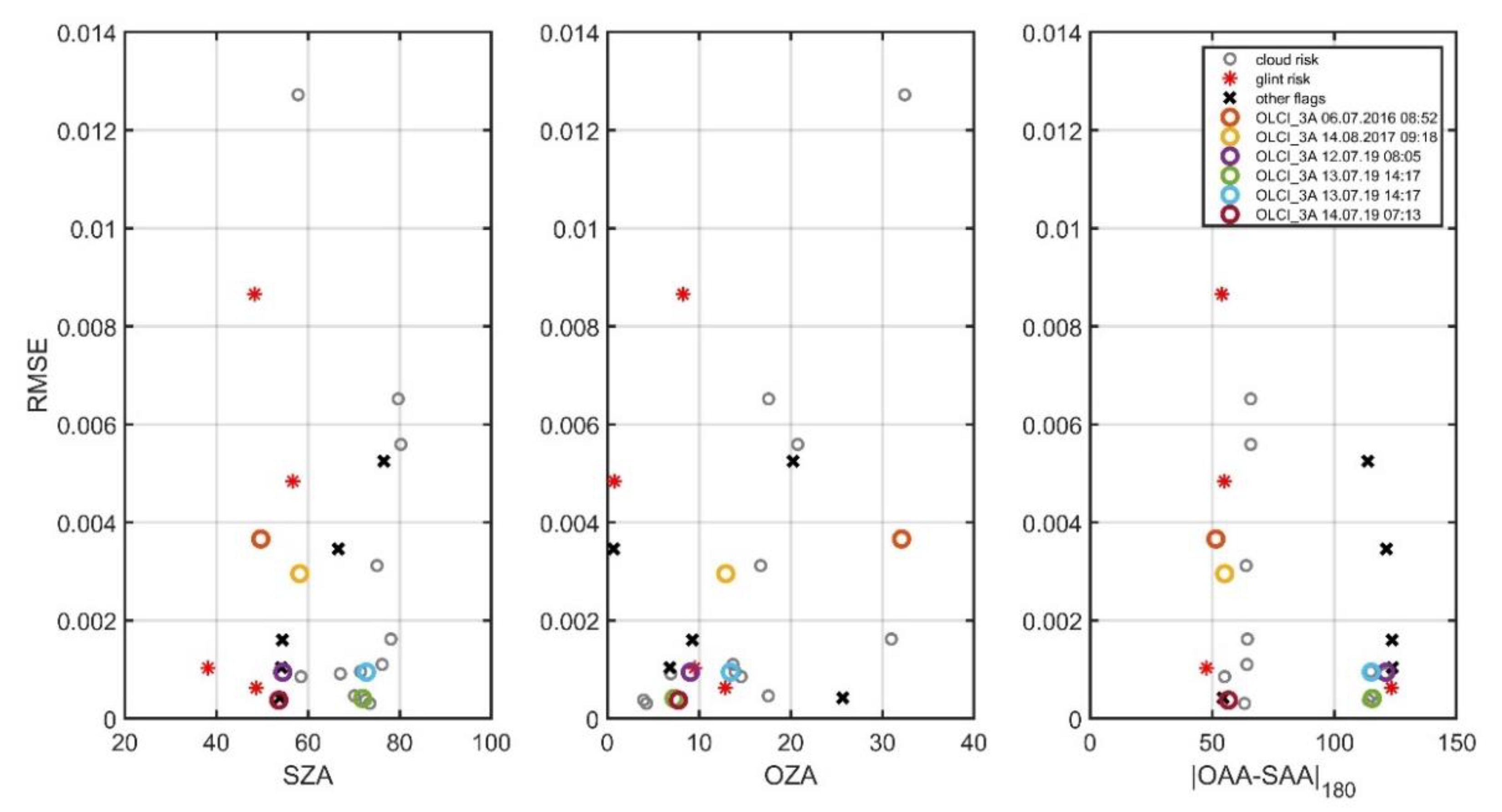 Remotesensing 12 03210 g011