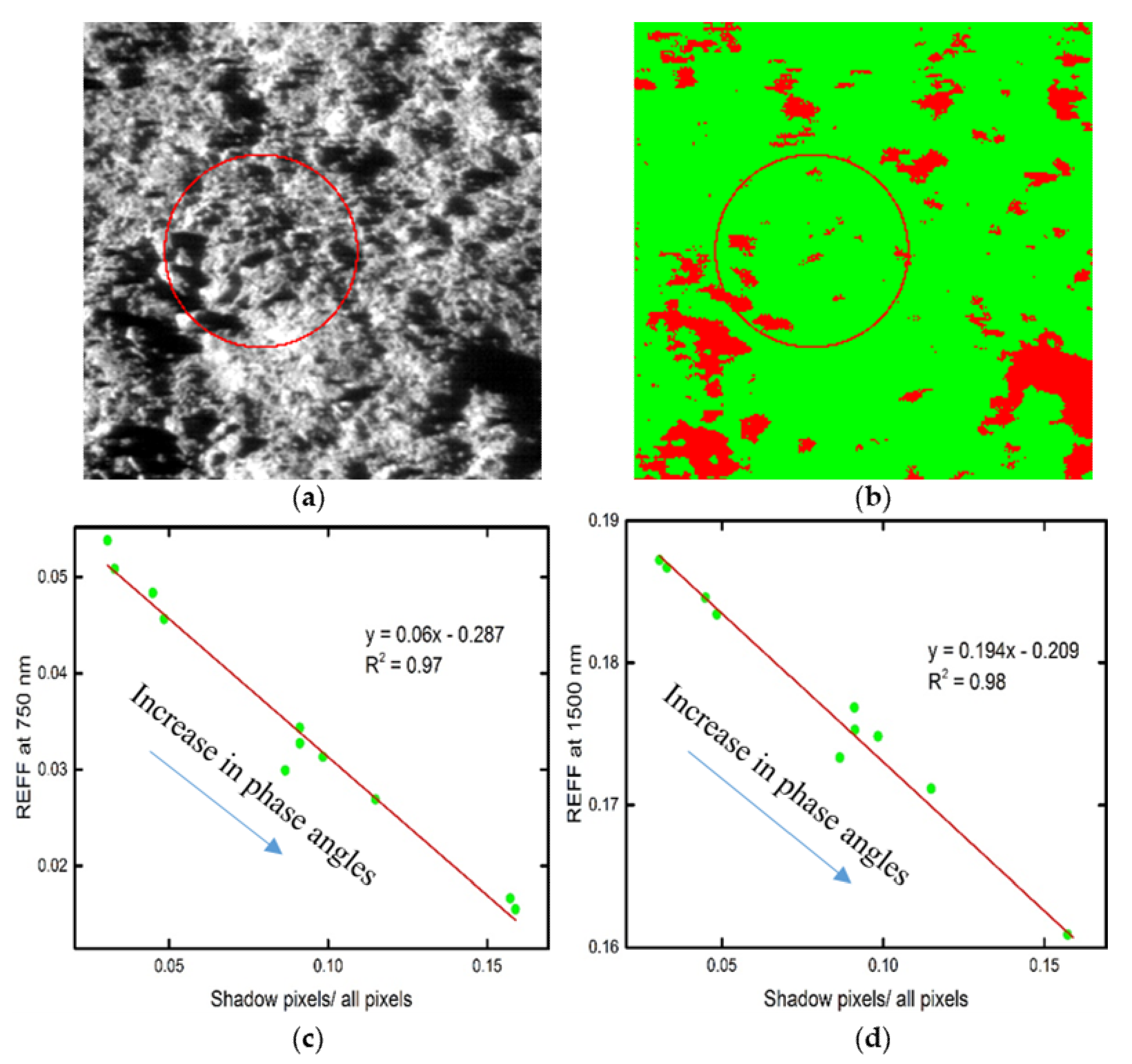 Remotesensing 12 03211 g006 Remotesensing 12 03211 g006