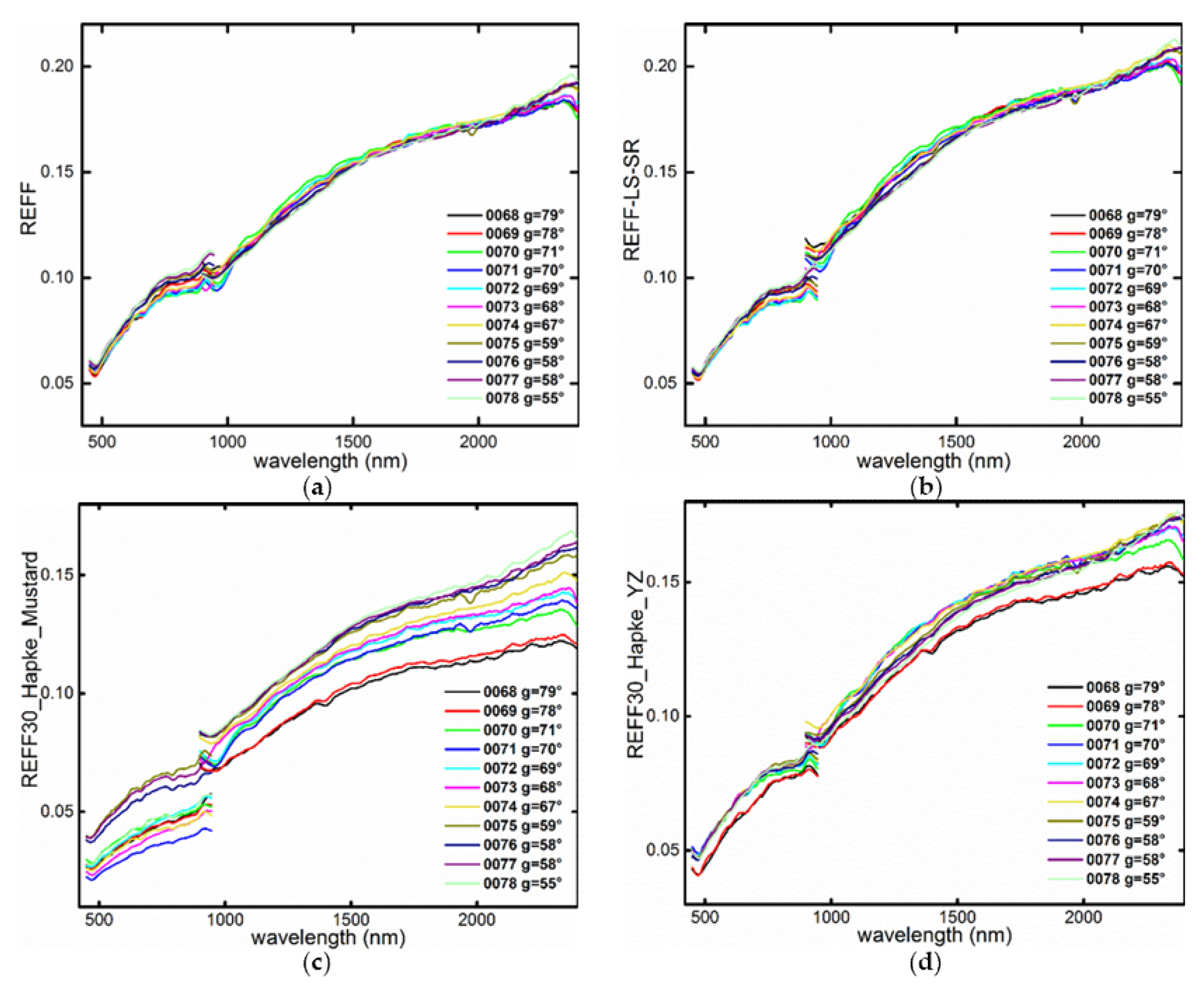 Remotesensing 12 03211 g007 Remotesensing 12 03211 g007