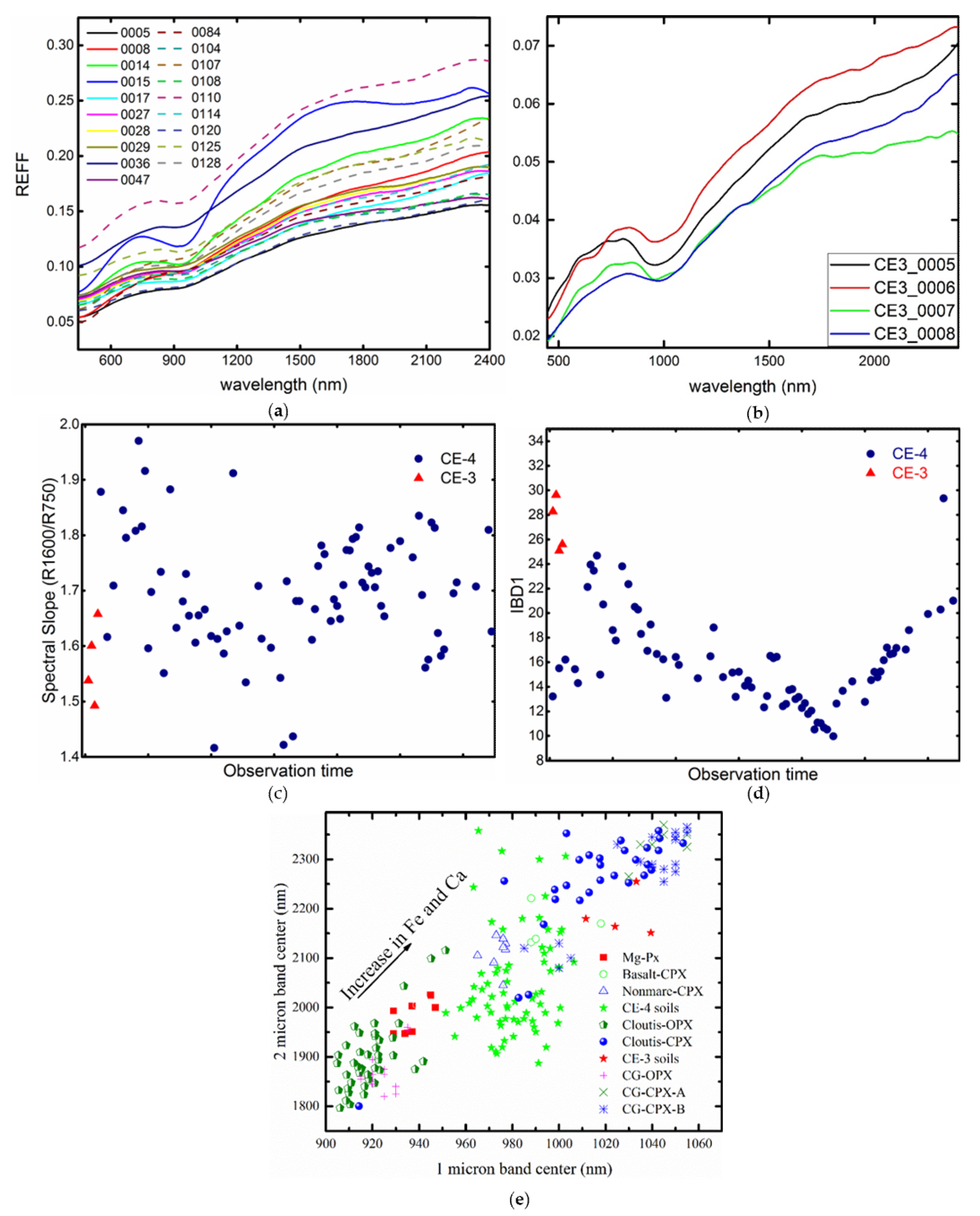 Remotesensing 12 03211 g009 Remotesensing 12 03211 g009